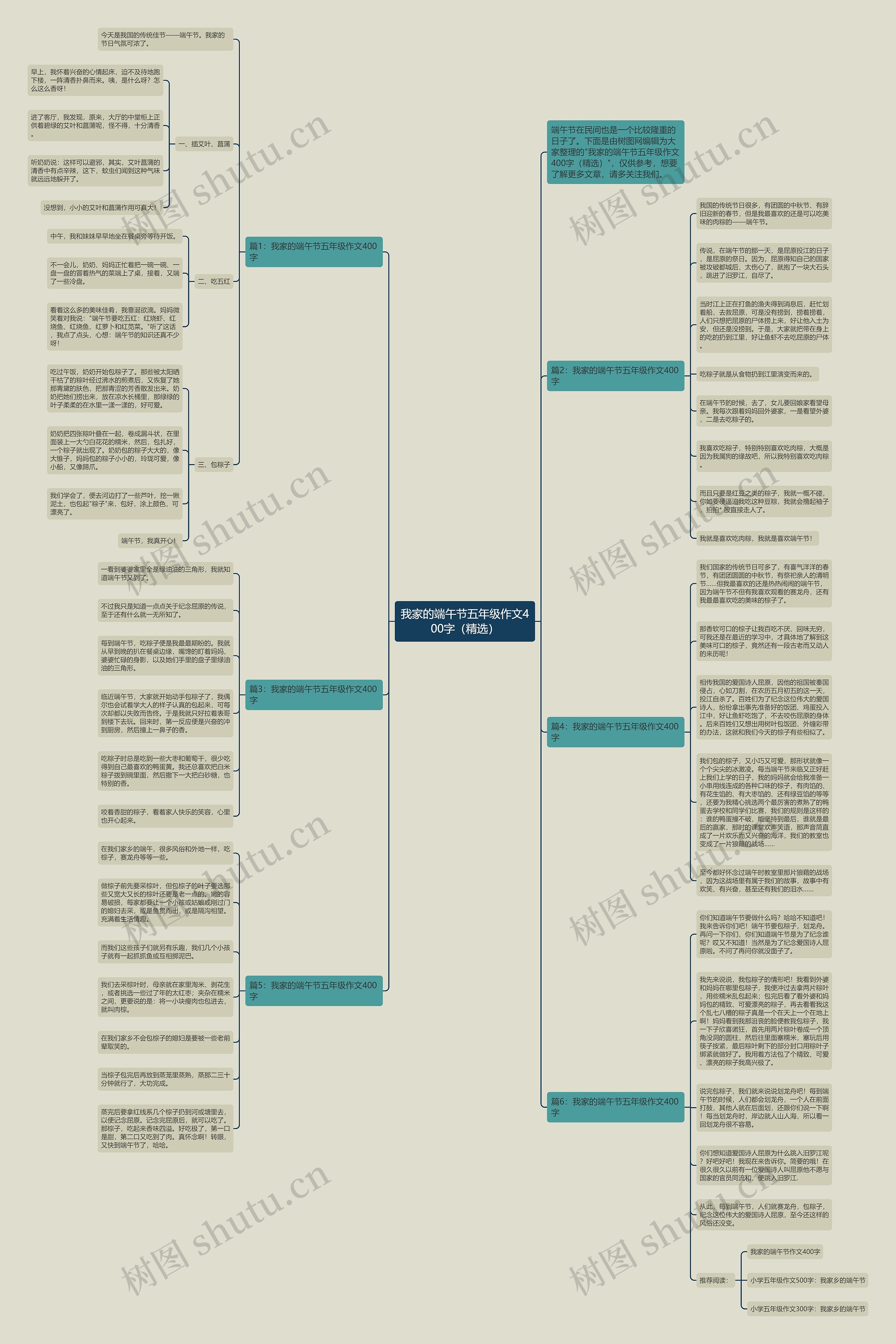我家的端午节五年级作文400字（精选）思维导图