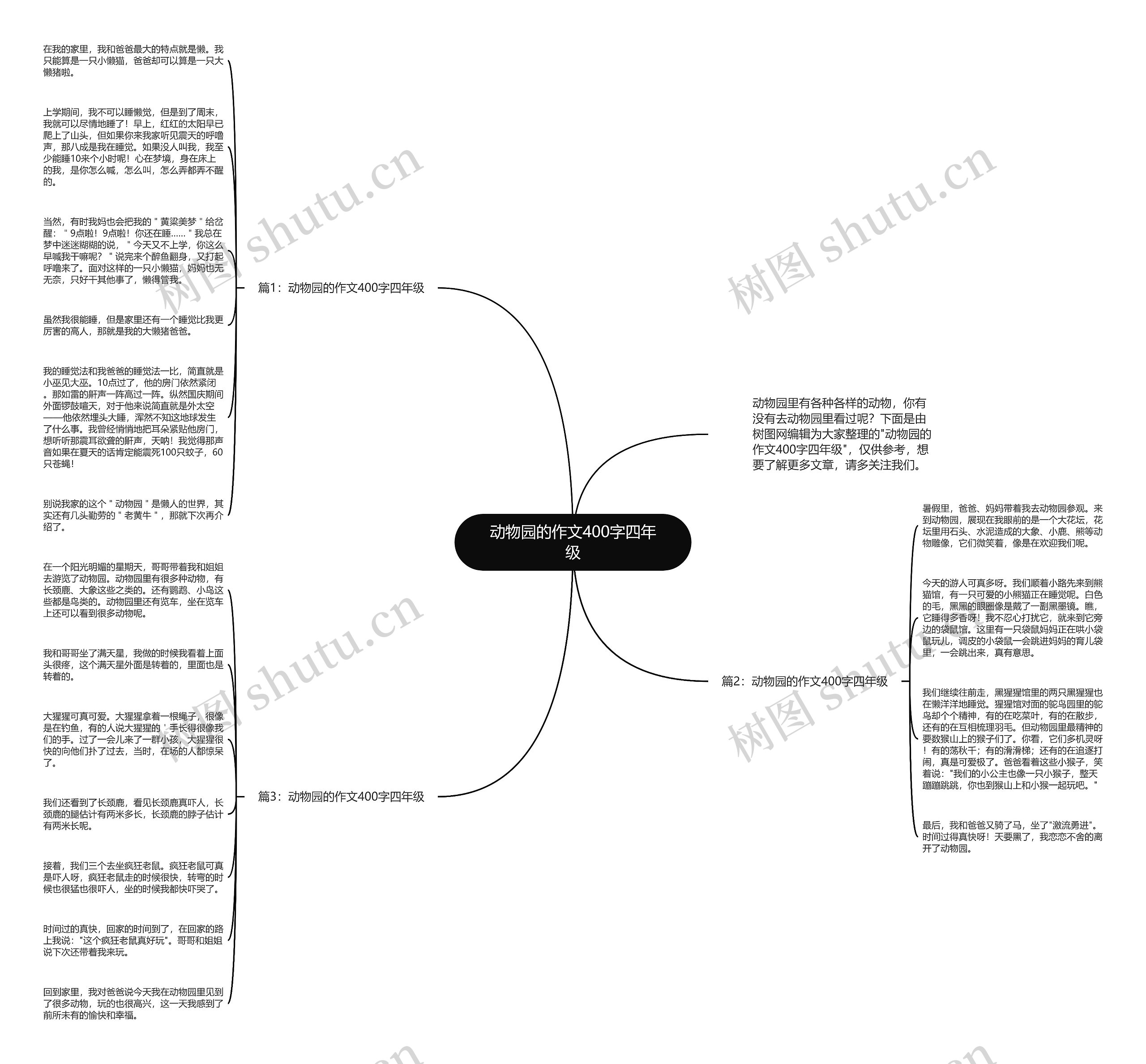 动物园的作文400字四年级思维导图
