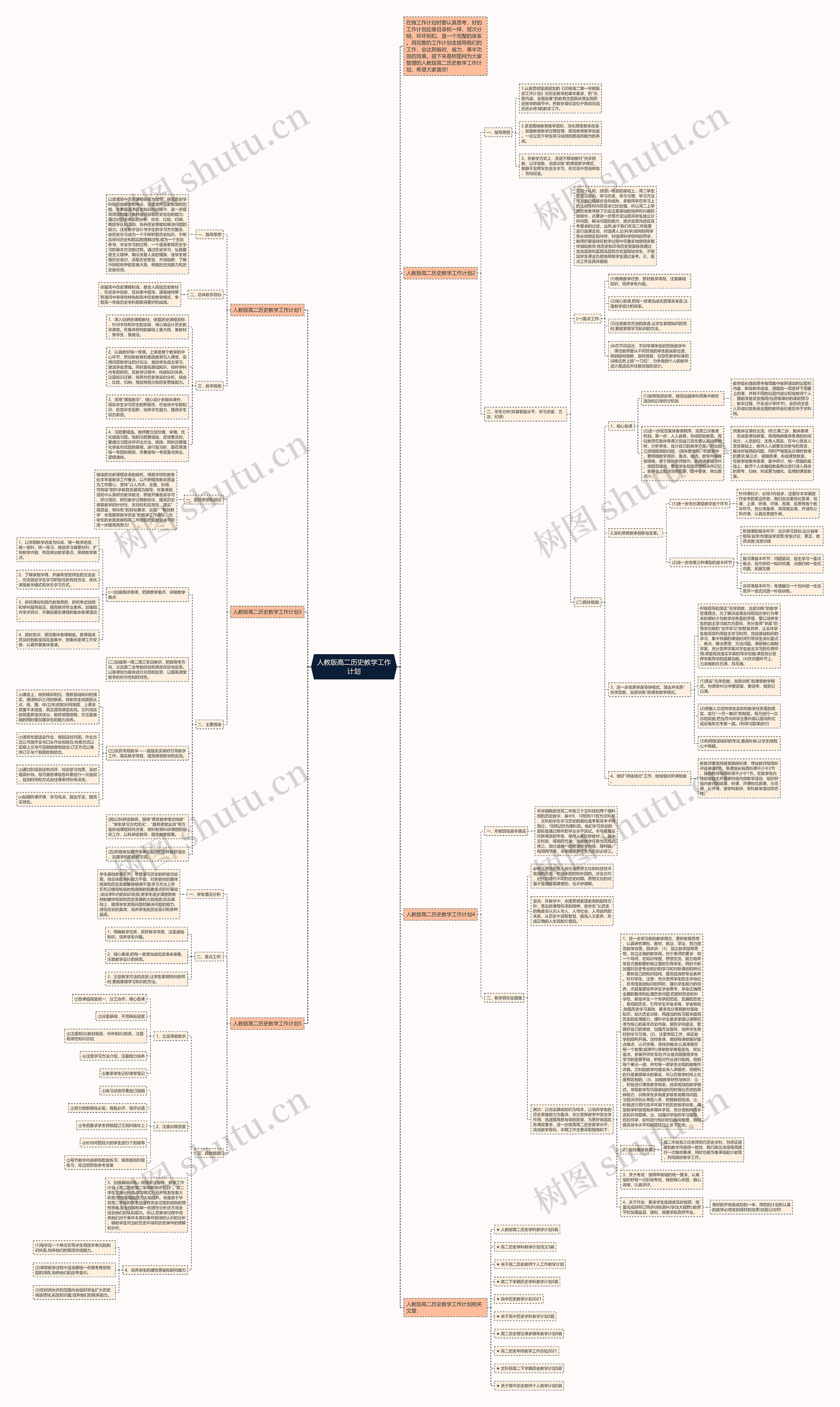 人教版高二历史教学工作计划思维导图