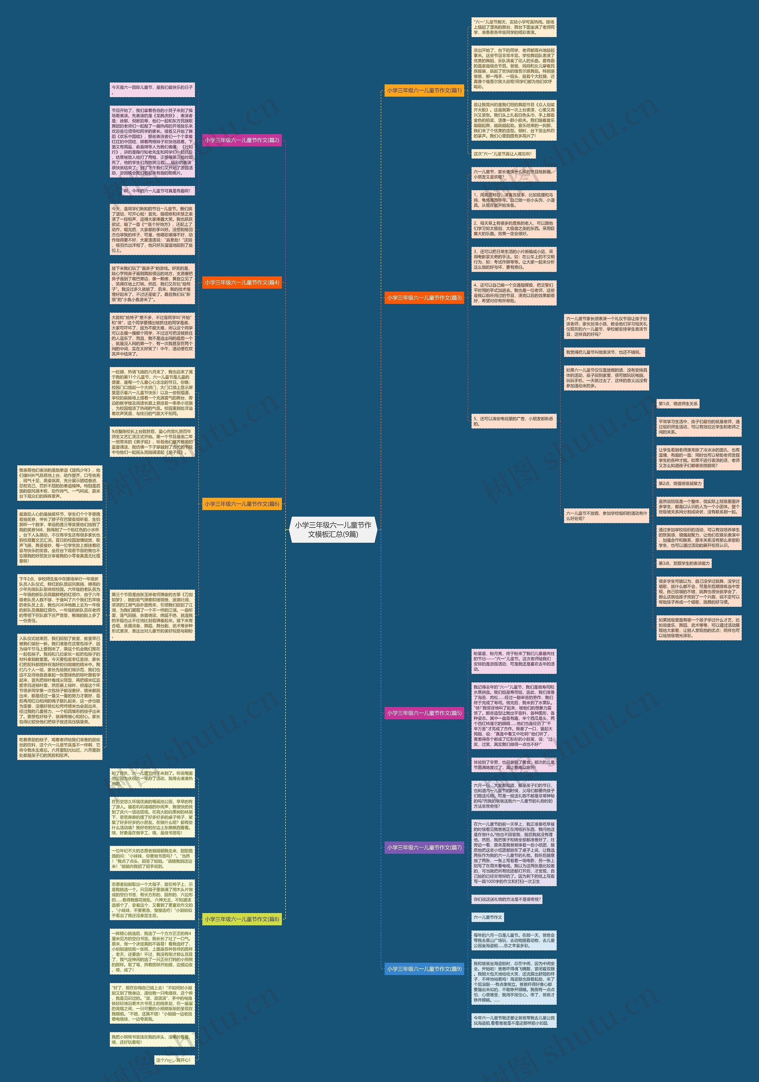 小学三年级六一儿童节作文汇总(9篇)思维导图