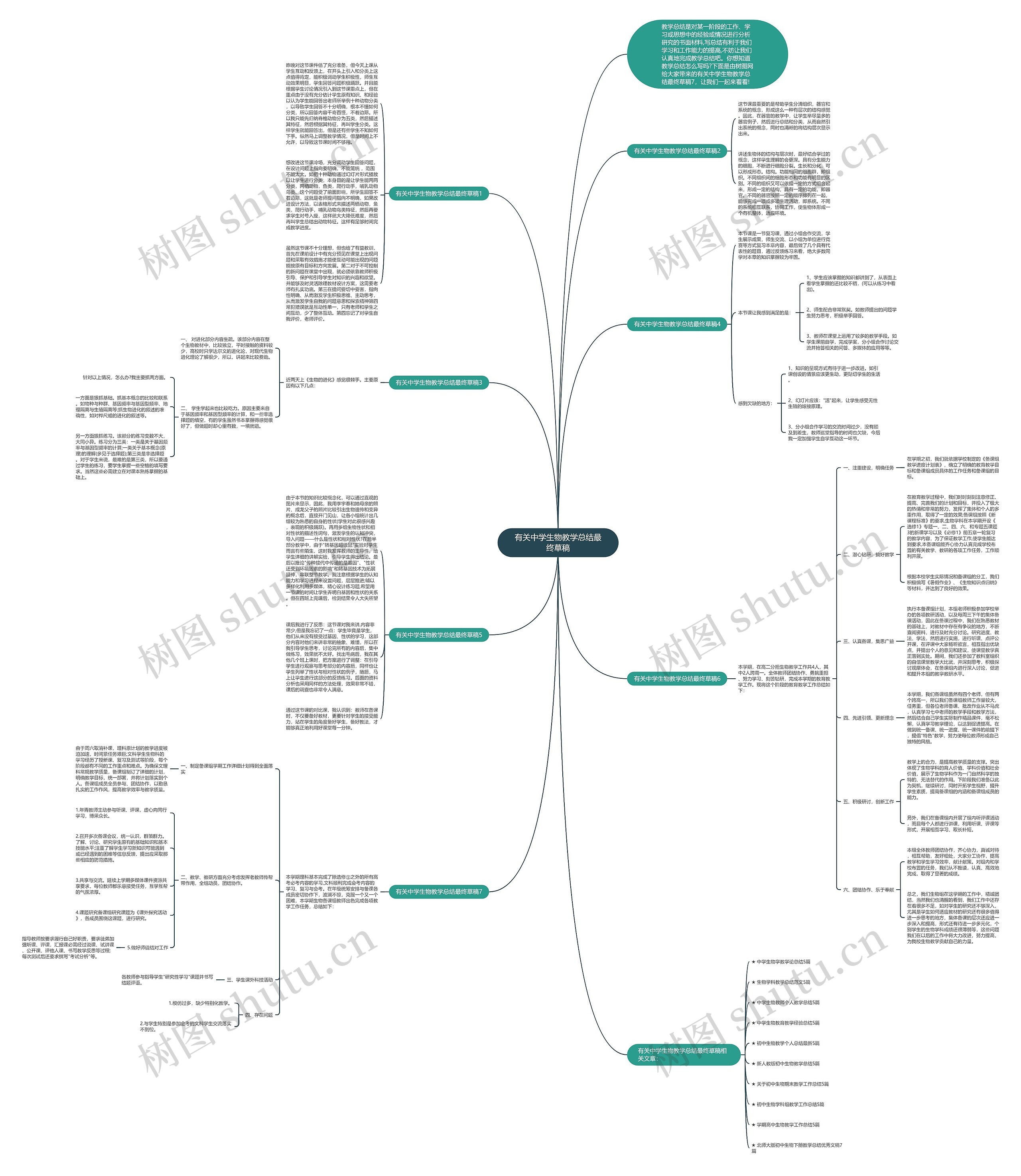 有关中学生物教学总结最终草稿思维导图