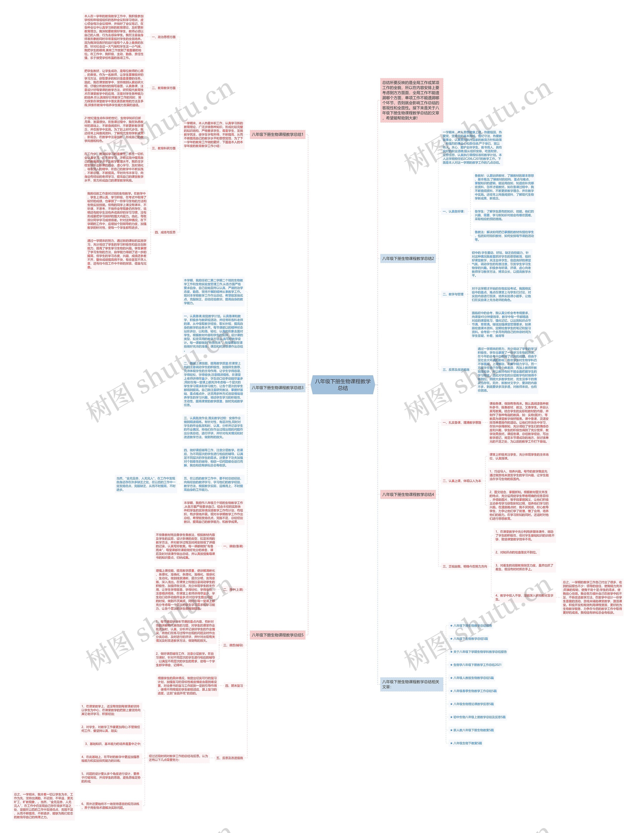 八年级下册生物课程教学总结思维导图