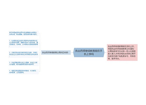 执业药师继续教育能在手机上学吗