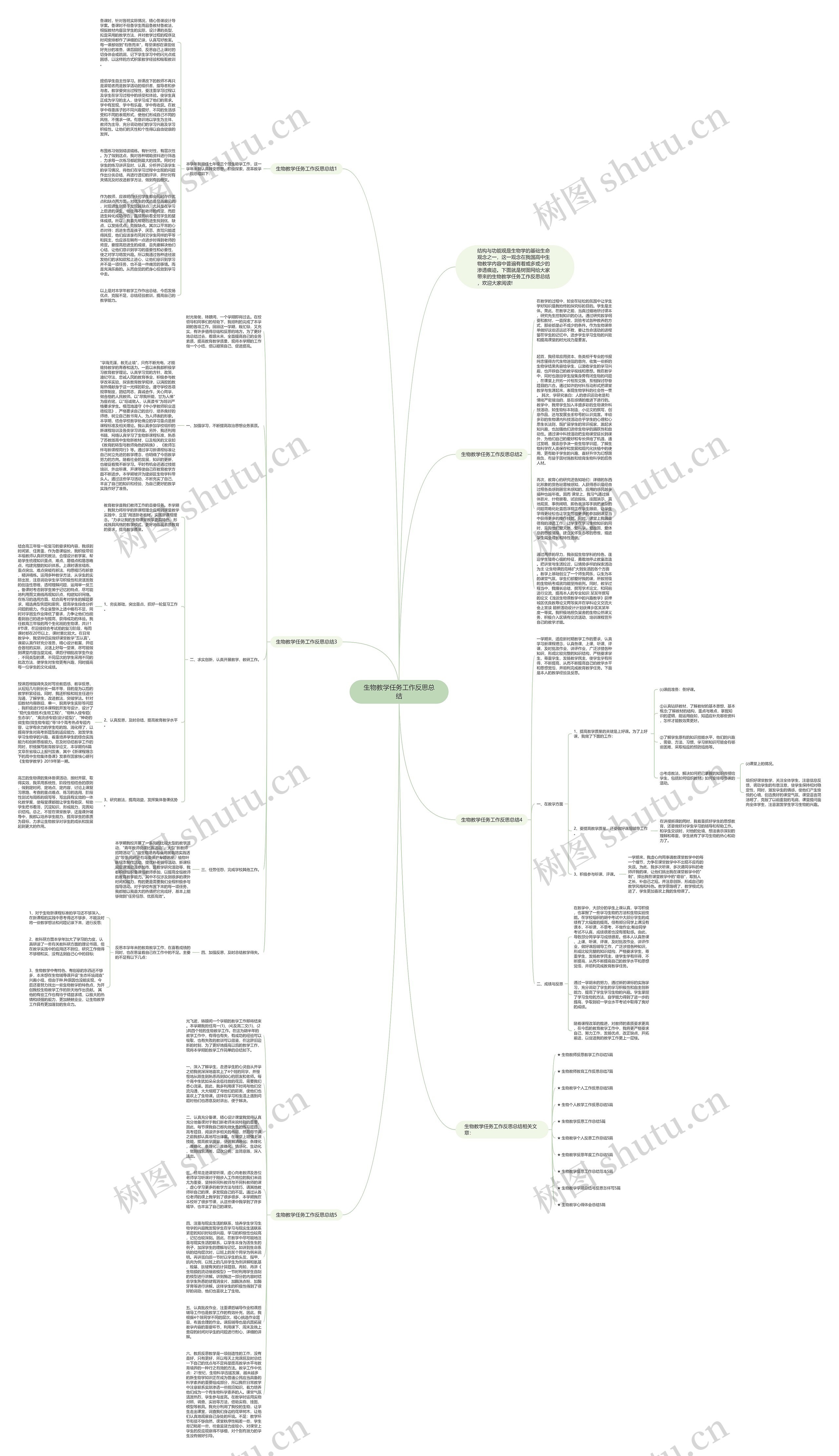 生物教学任务工作反思总结思维导图