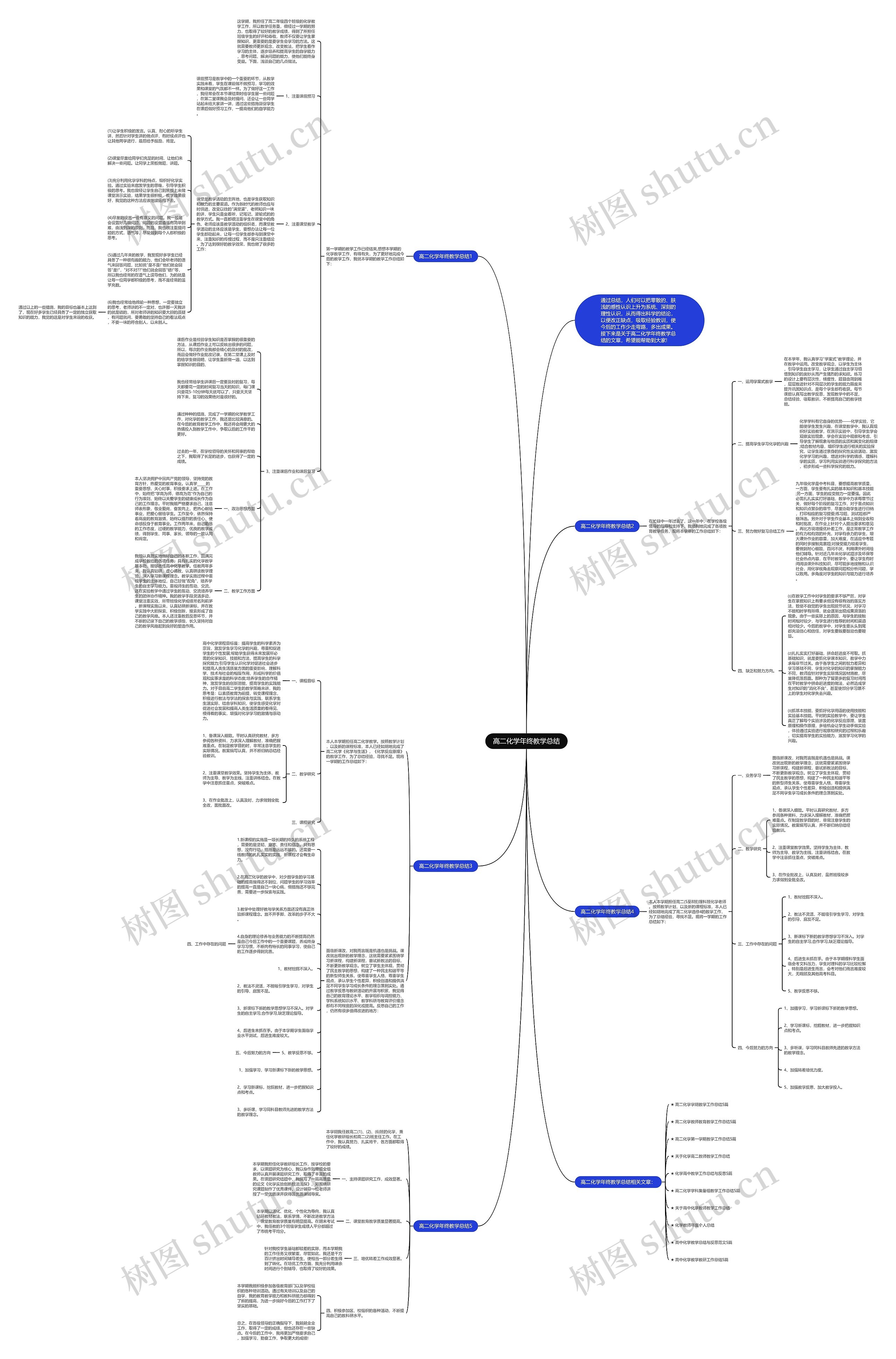 高二化学年终教学总结思维导图