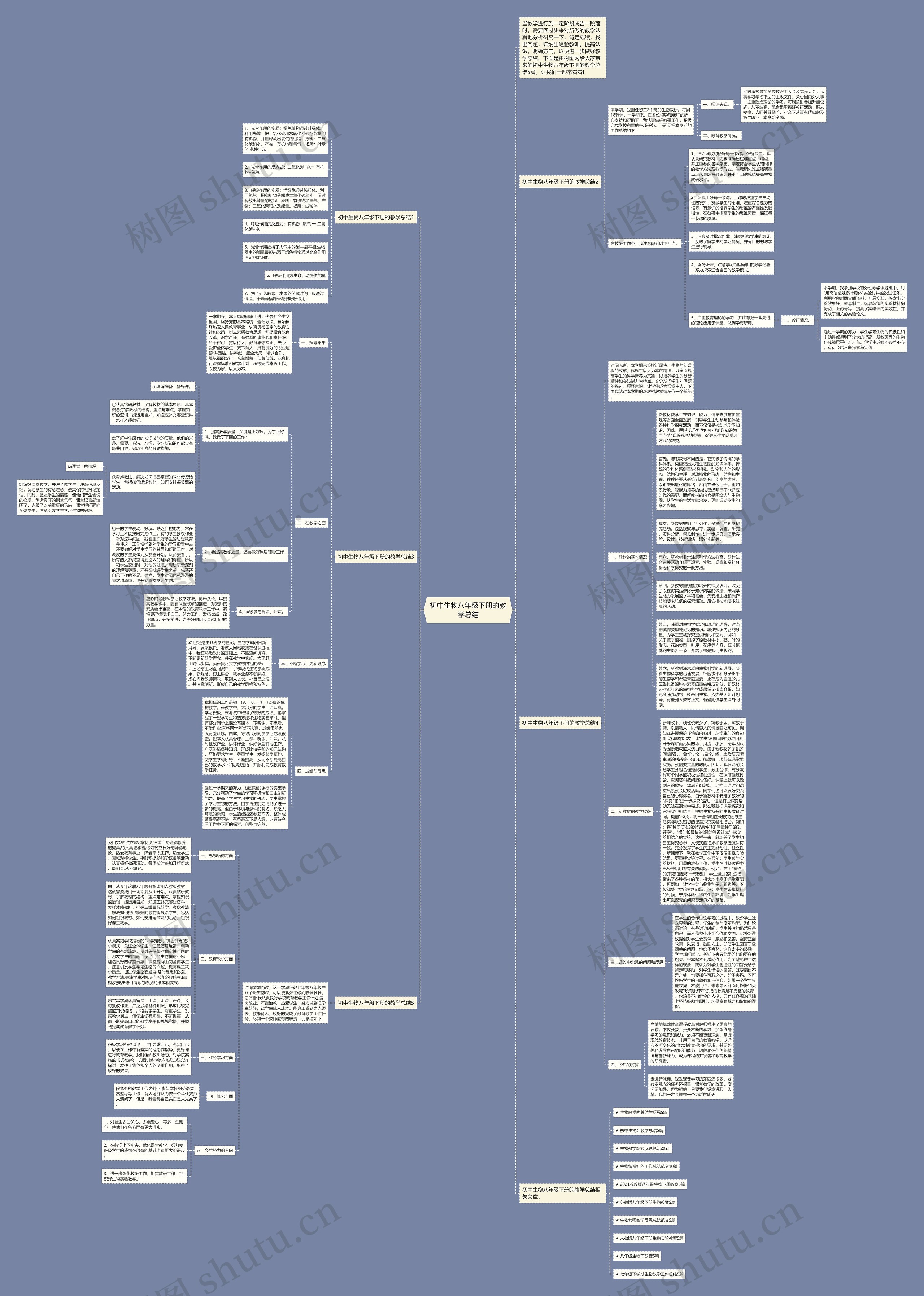 初中生物八年级下册的教学总结思维导图