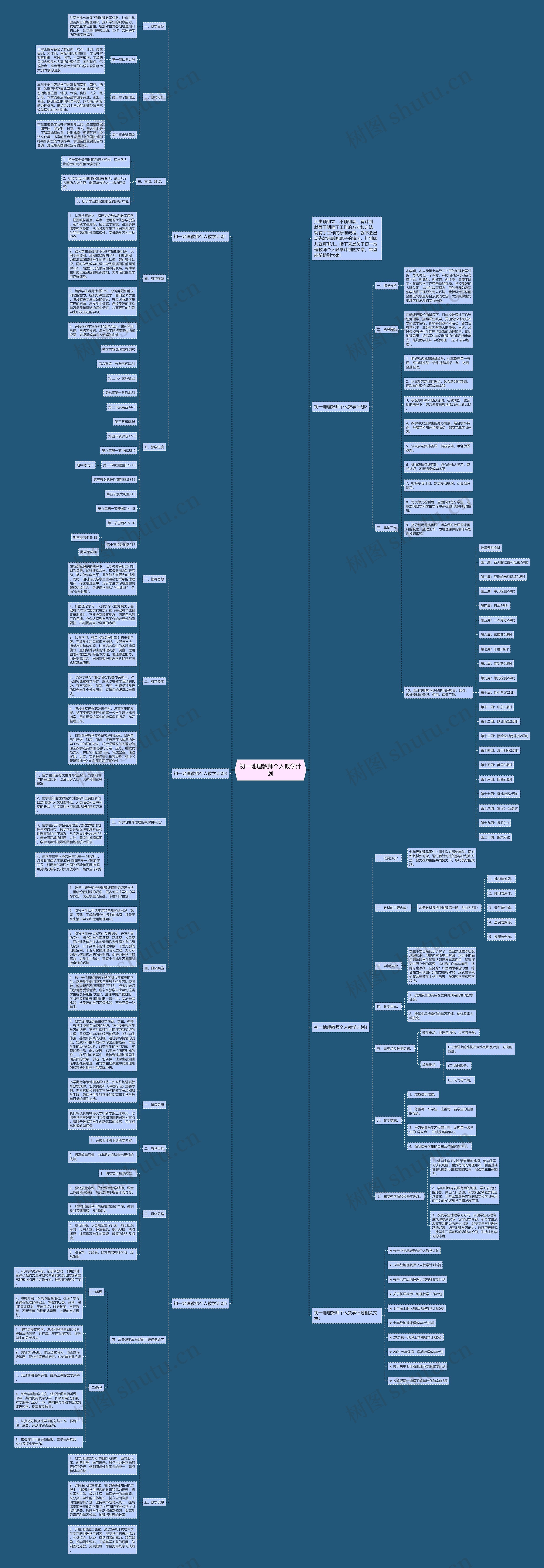 初一地理教师个人教学计划思维导图