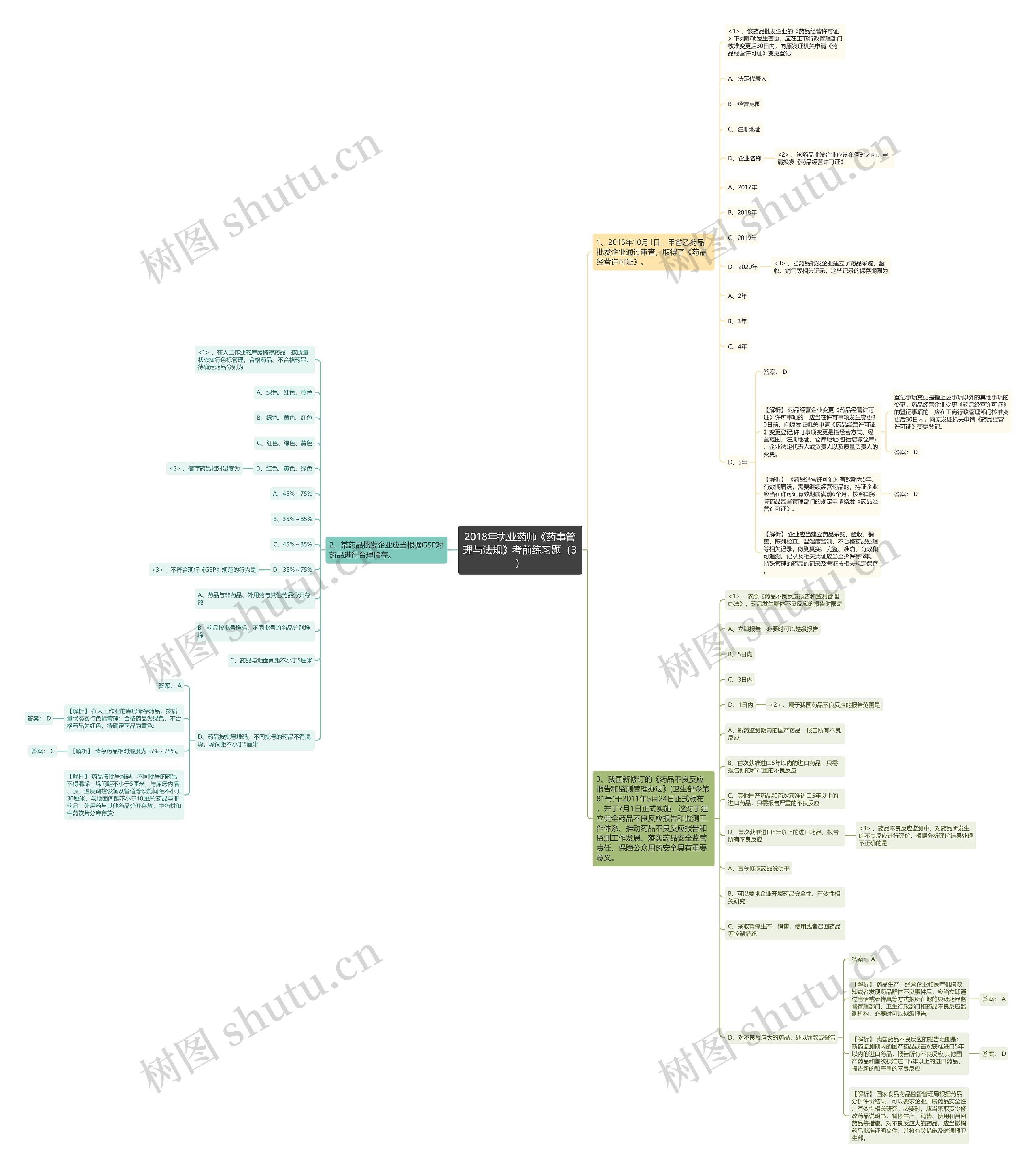 2018年执业药师《药事管理与法规》考前练习题(3) 2018年执业药师《药事管理与法规》考前练习题(3)