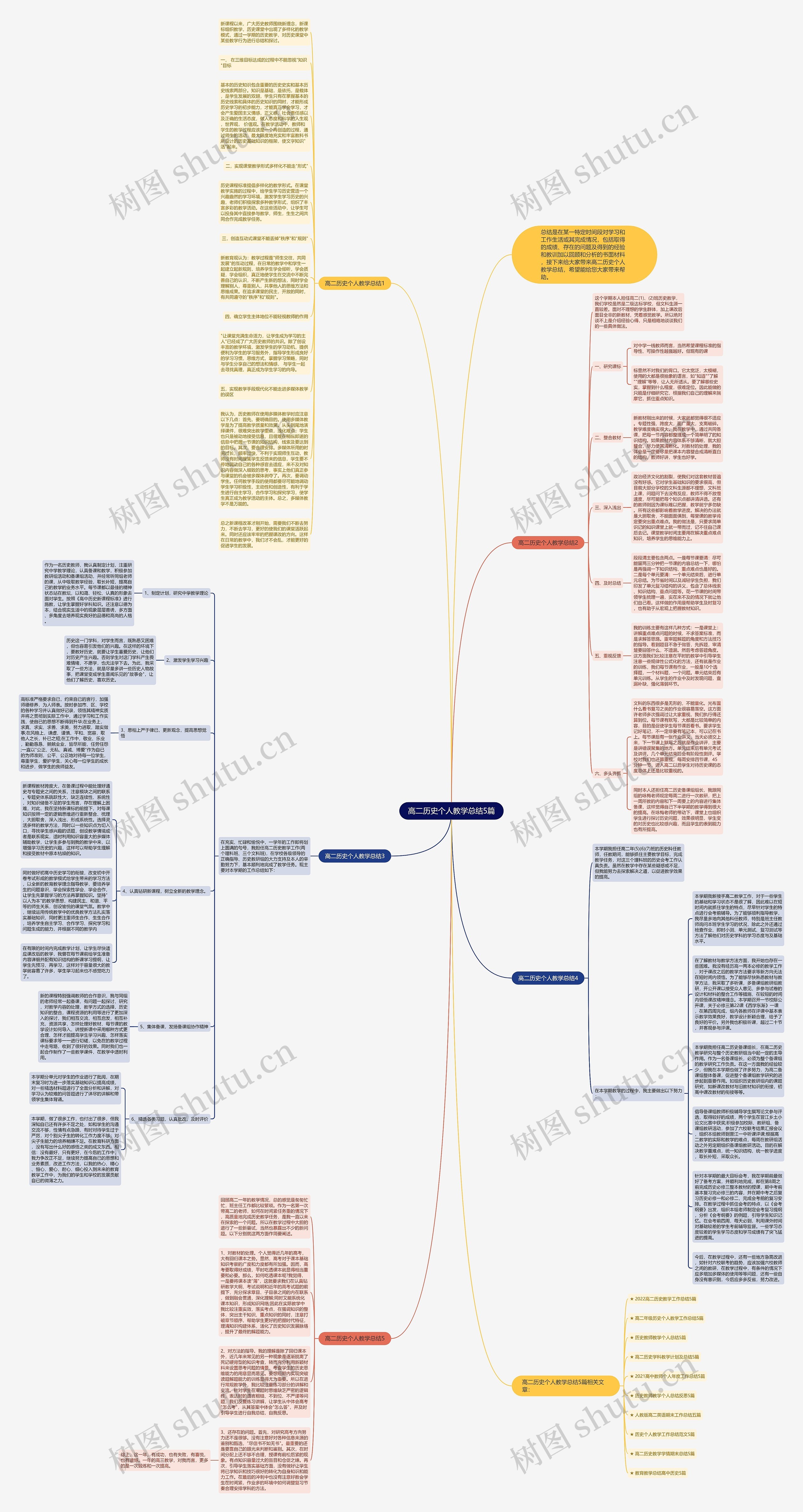 高二历史个人教学总结5篇思维导图