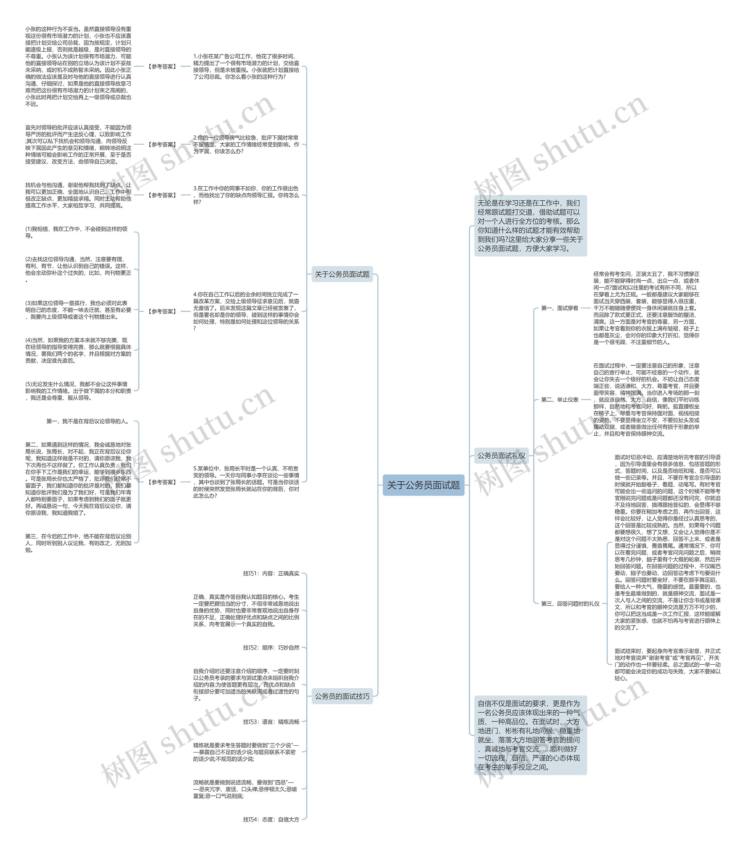 关于公务员面试题思维导图
