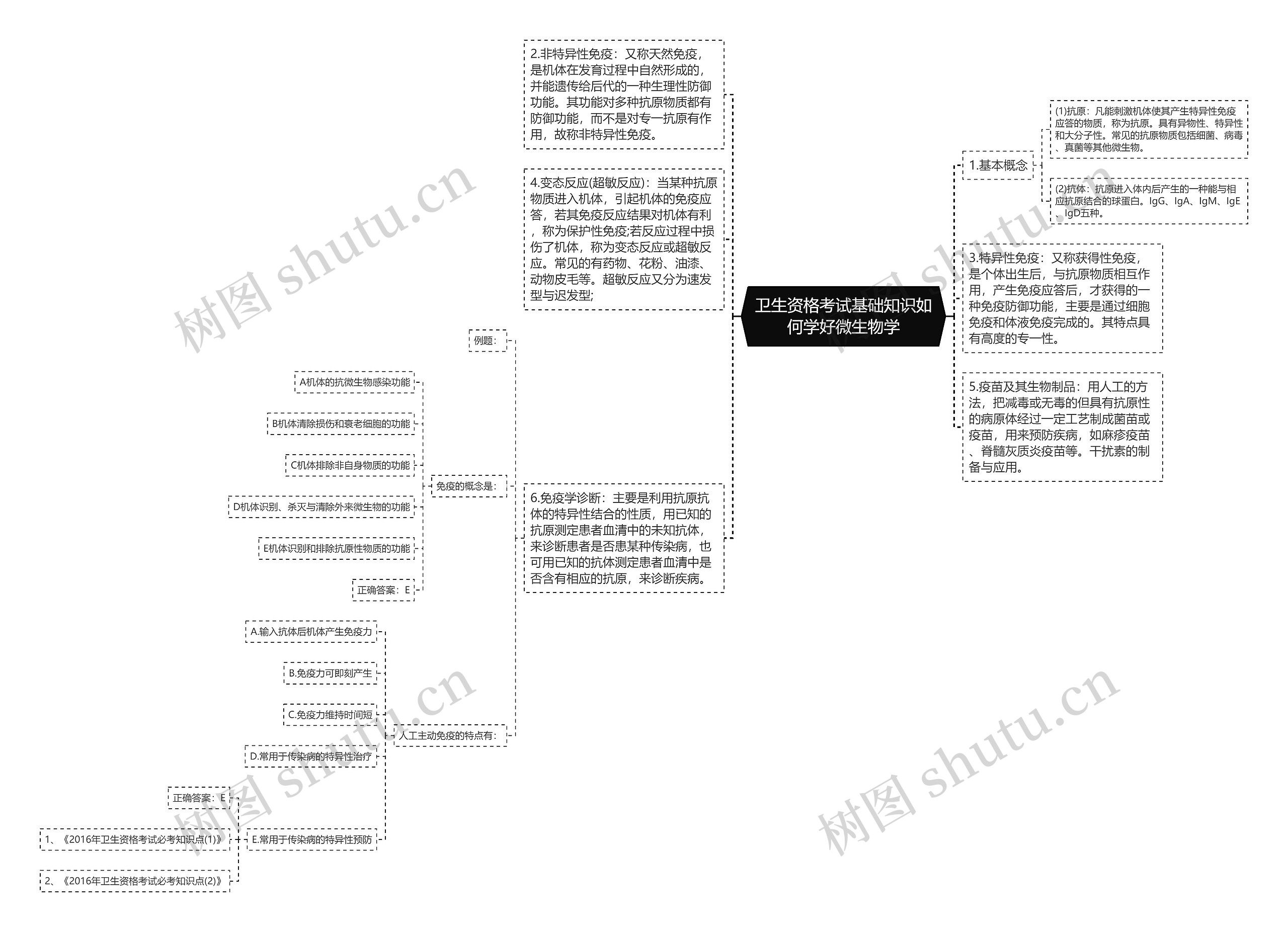 卫生资格考试基础知识如何学好微生物学