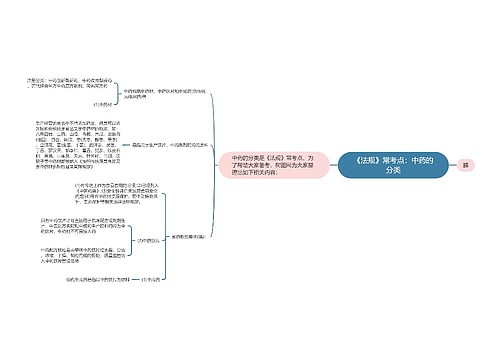 《法规》常考点：中药的分类