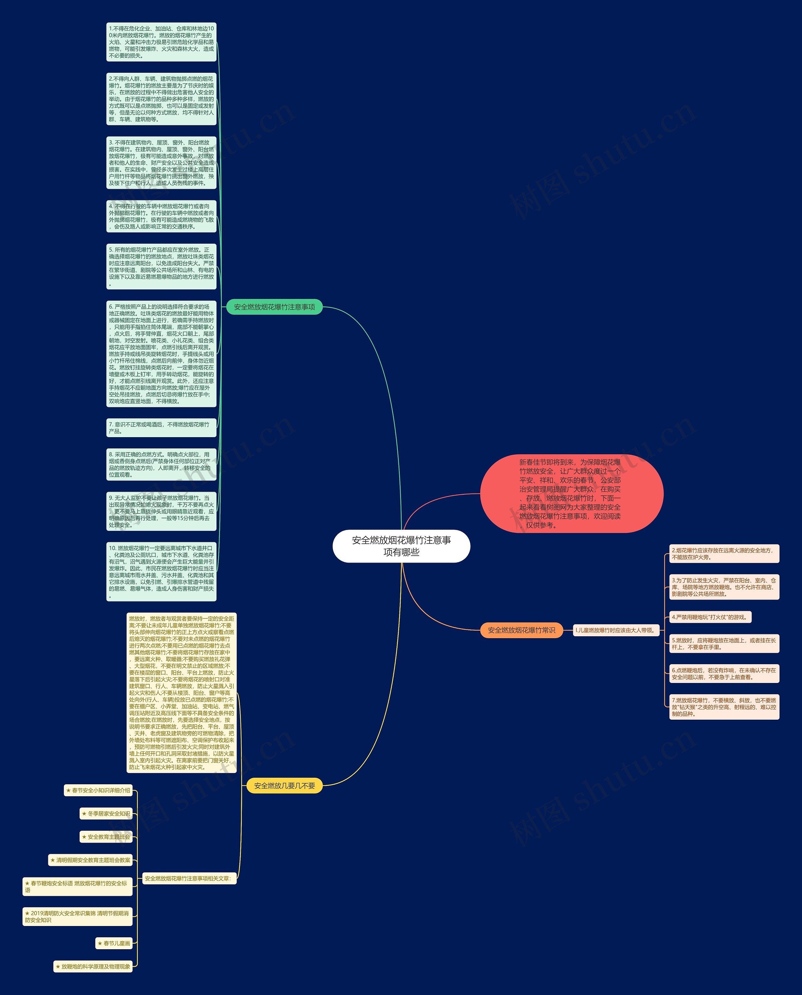 安全燃放烟花爆竹注意事项有哪些思维导图