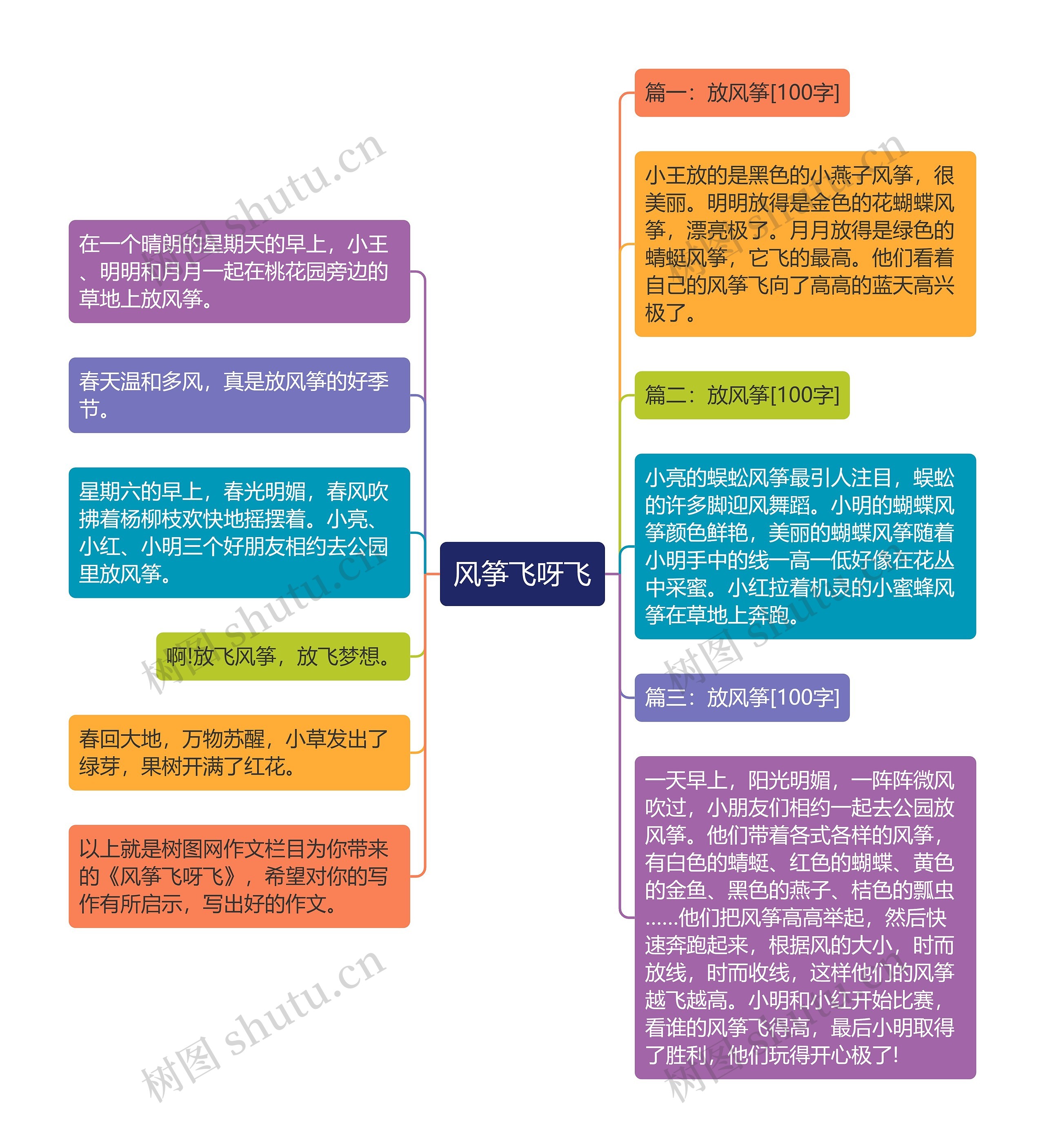 风筝飞呀飞思维导图