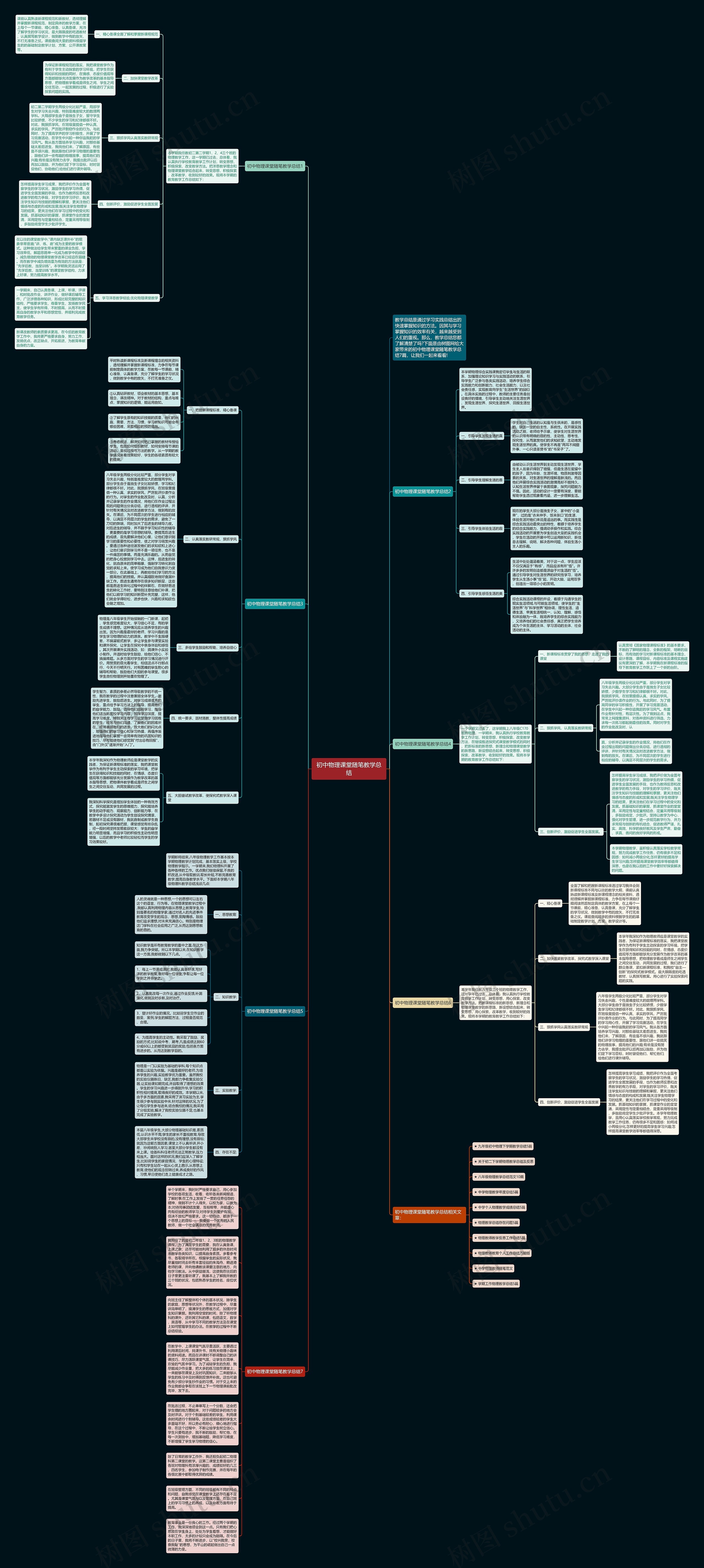 初中物理课堂随笔教学总结思维导图