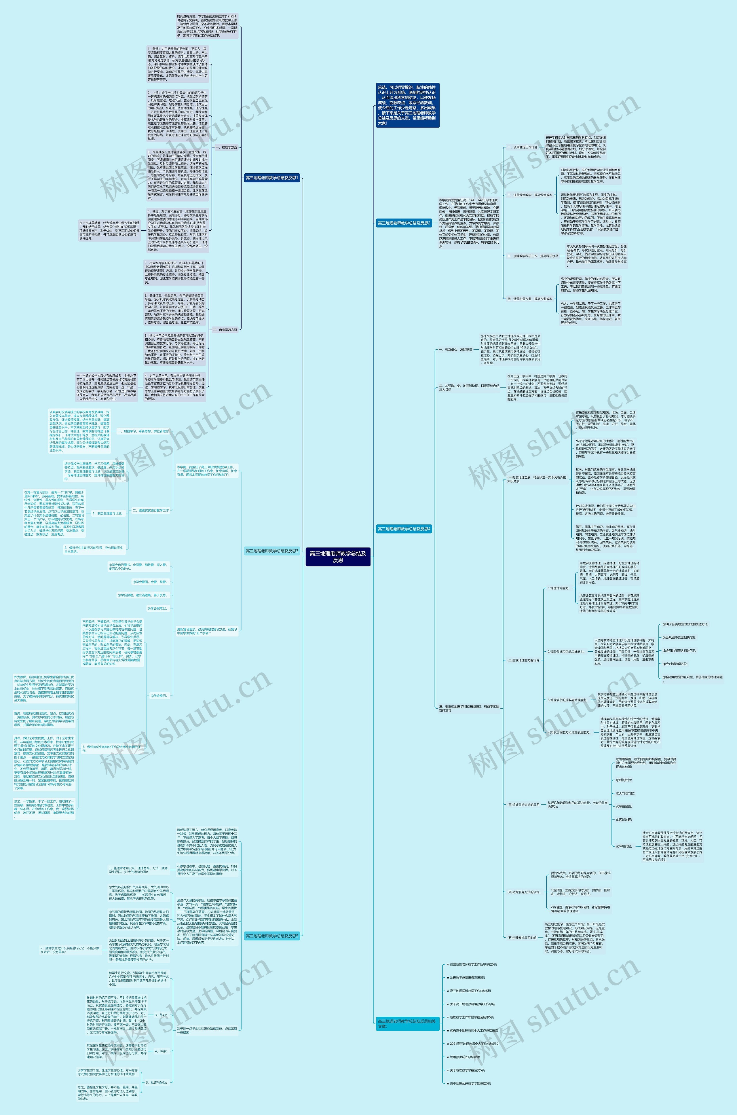 高三地理老师教学总结及反思思维导图