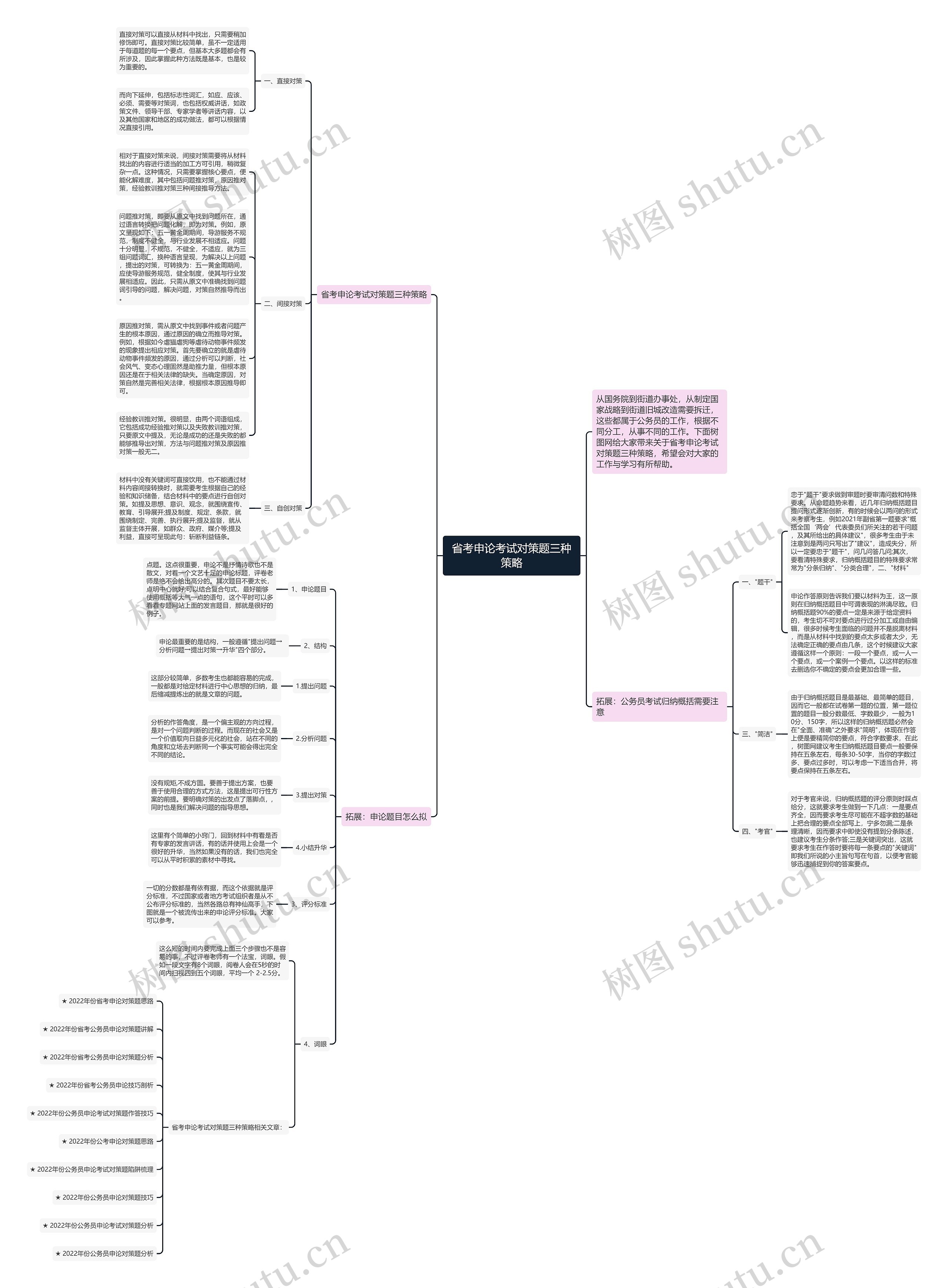 省考申论考试对策题三种策略思维导图