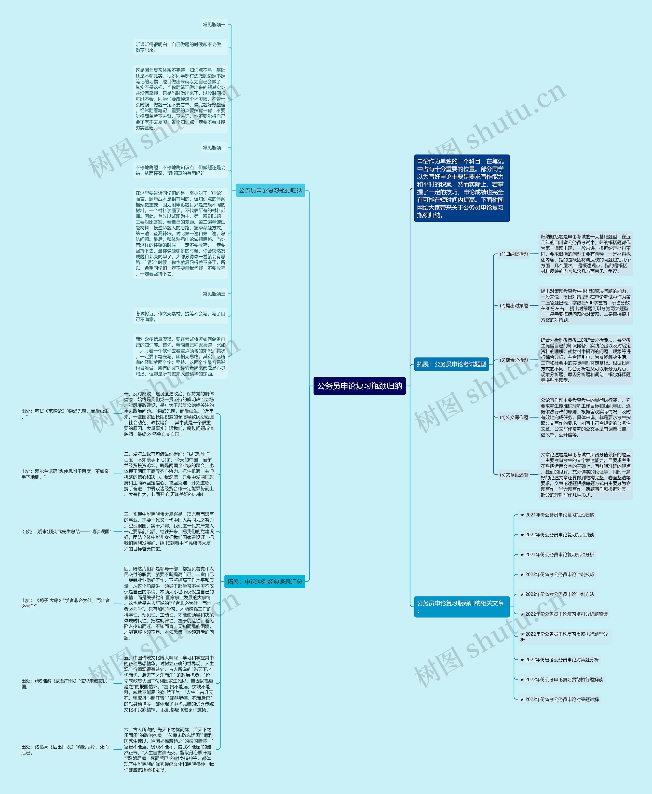 公务员申论复习瓶颈归纳思维导图
