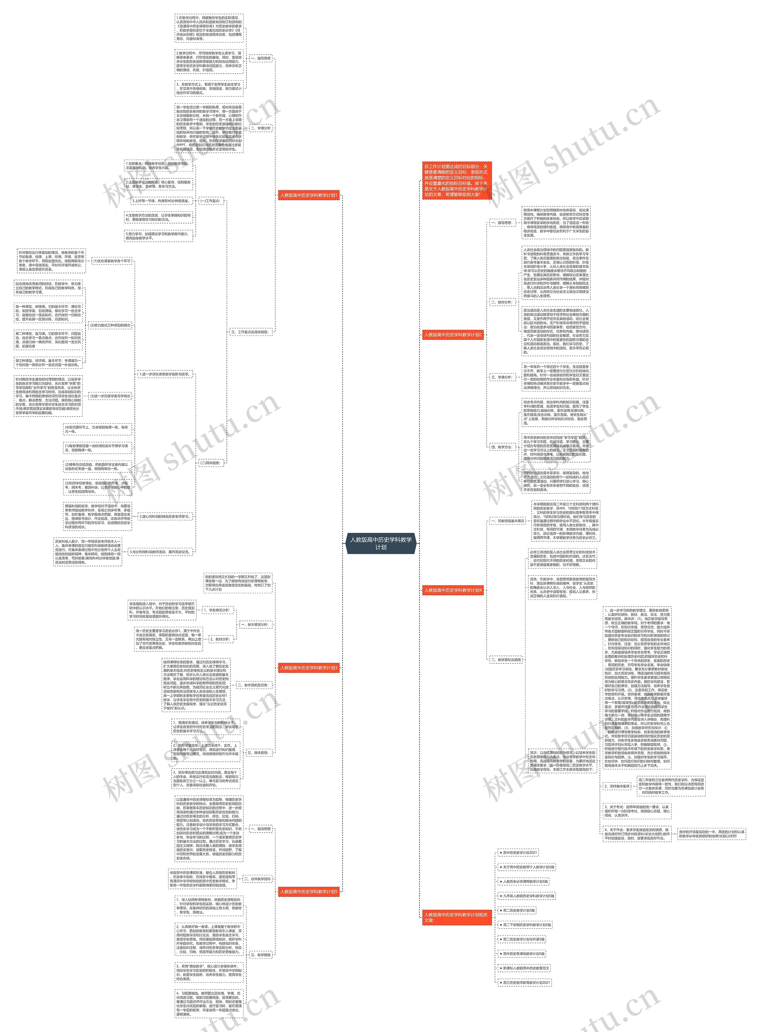 人教版高中历史学科教学计划思维导图