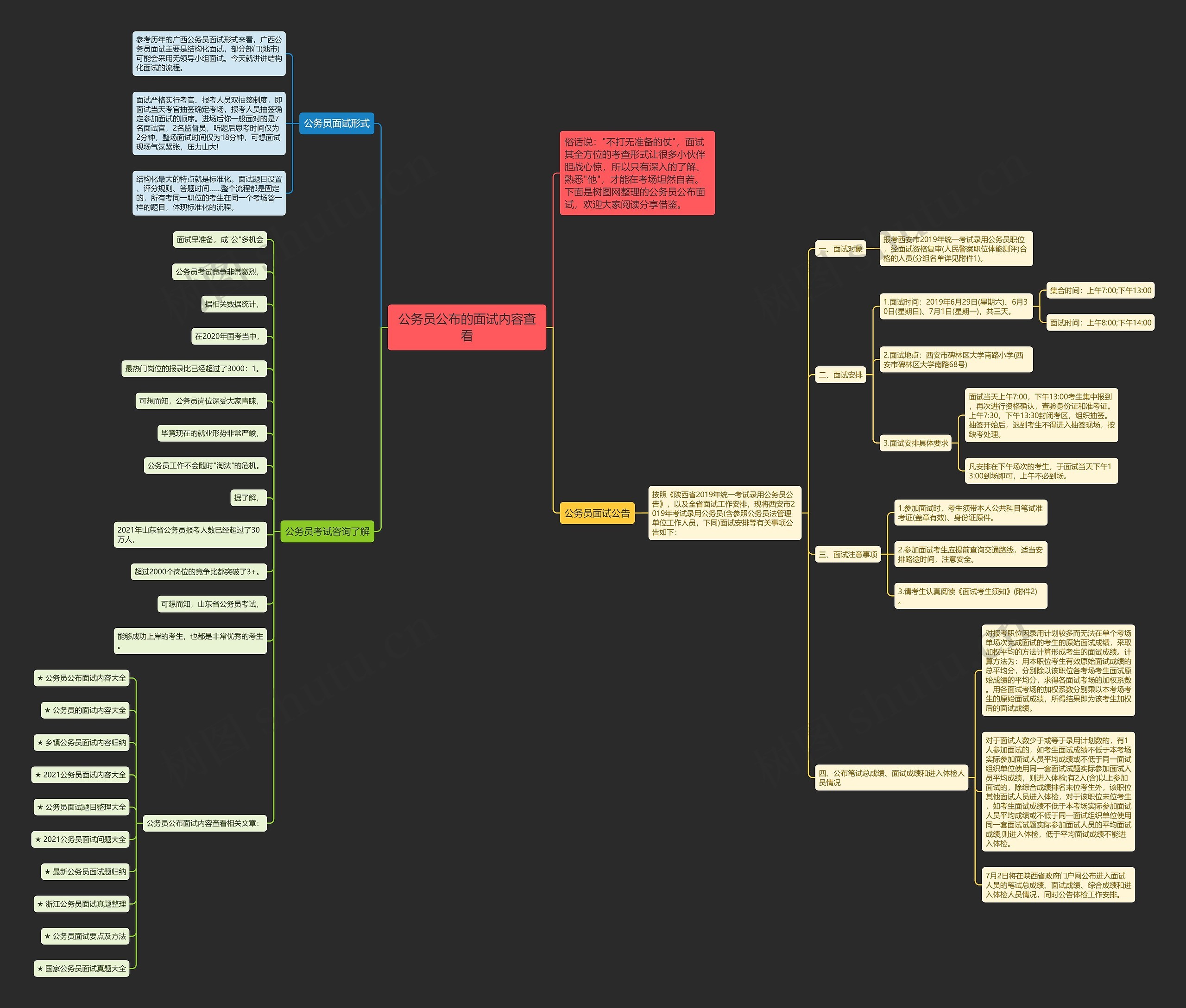 公务员公布的面试内容查看思维导图