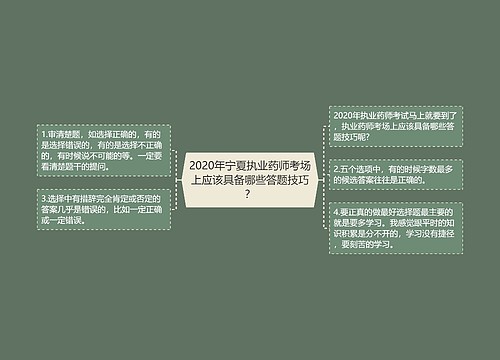 2020年宁夏执业药师考场上应该具备哪些答题技巧？