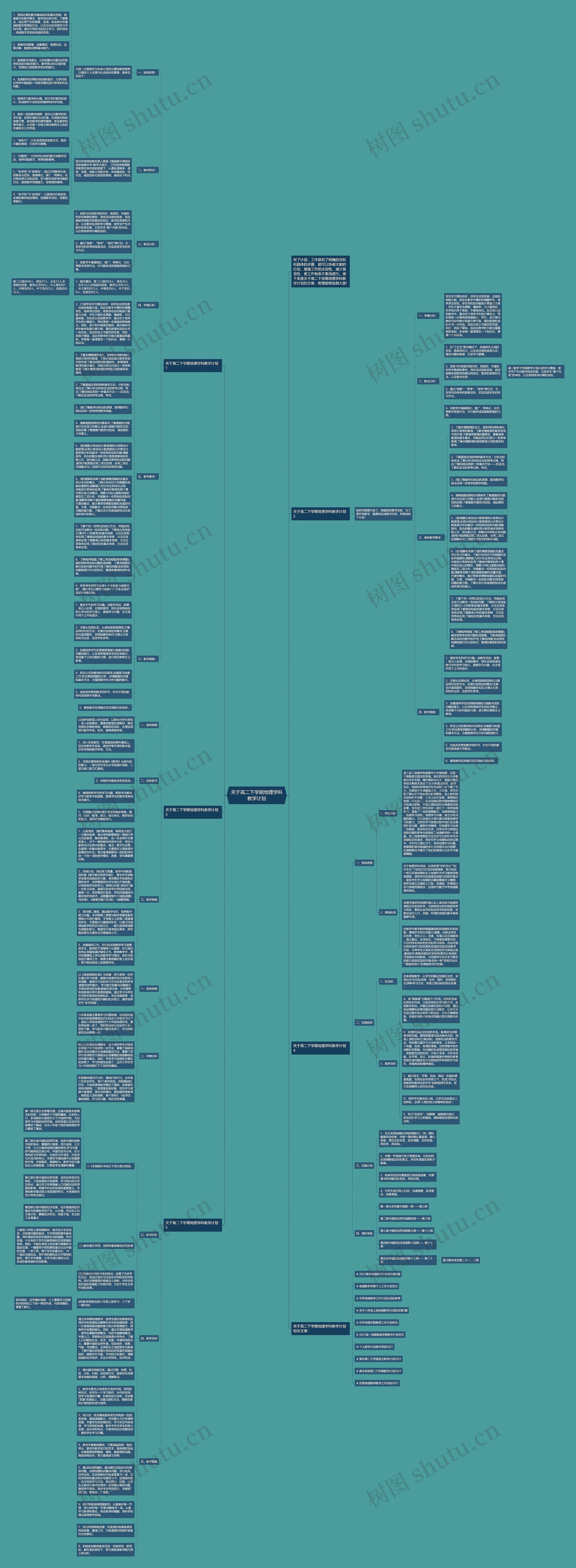 关于高二下学期地理学科教学计划思维导图