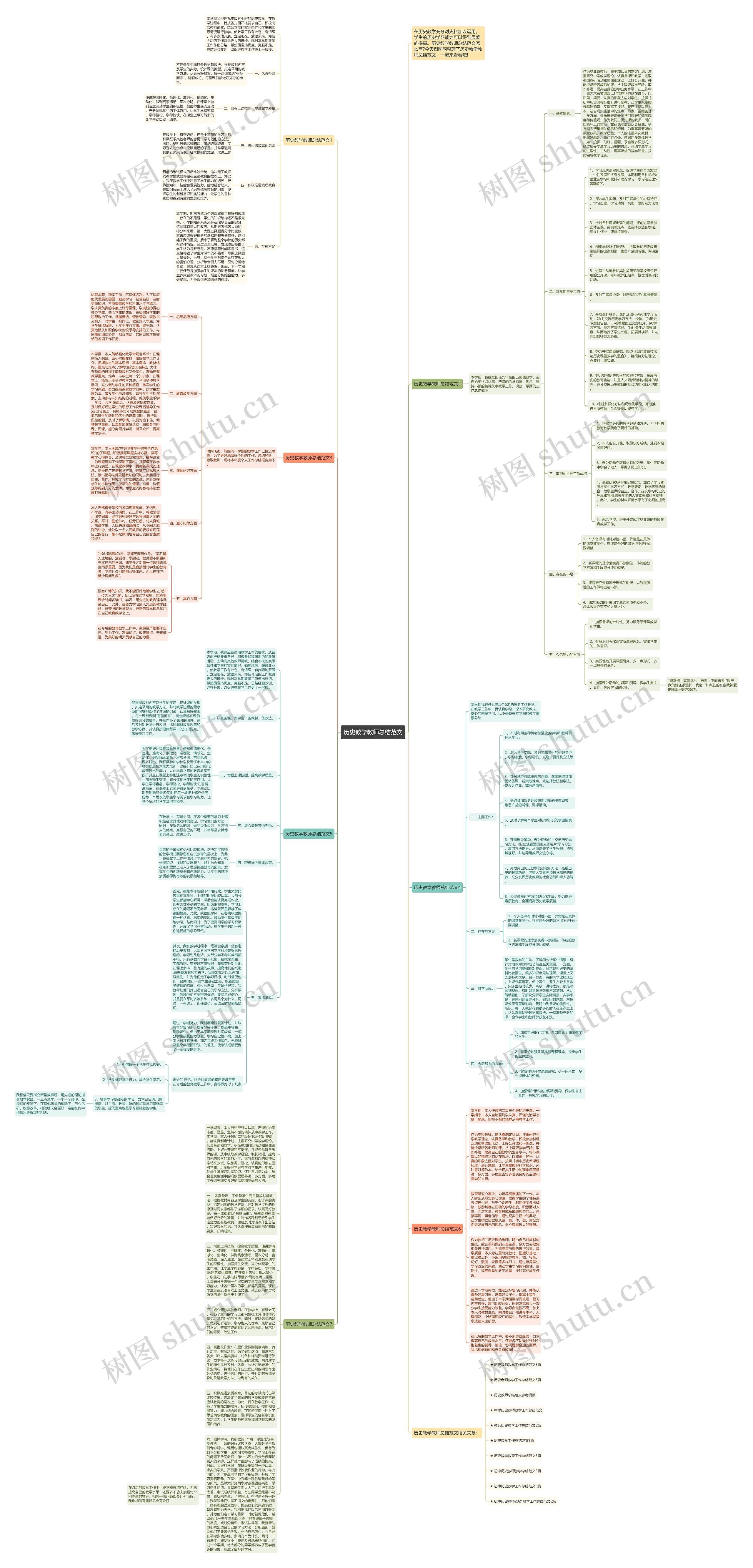历史教学教师总结范文思维导图