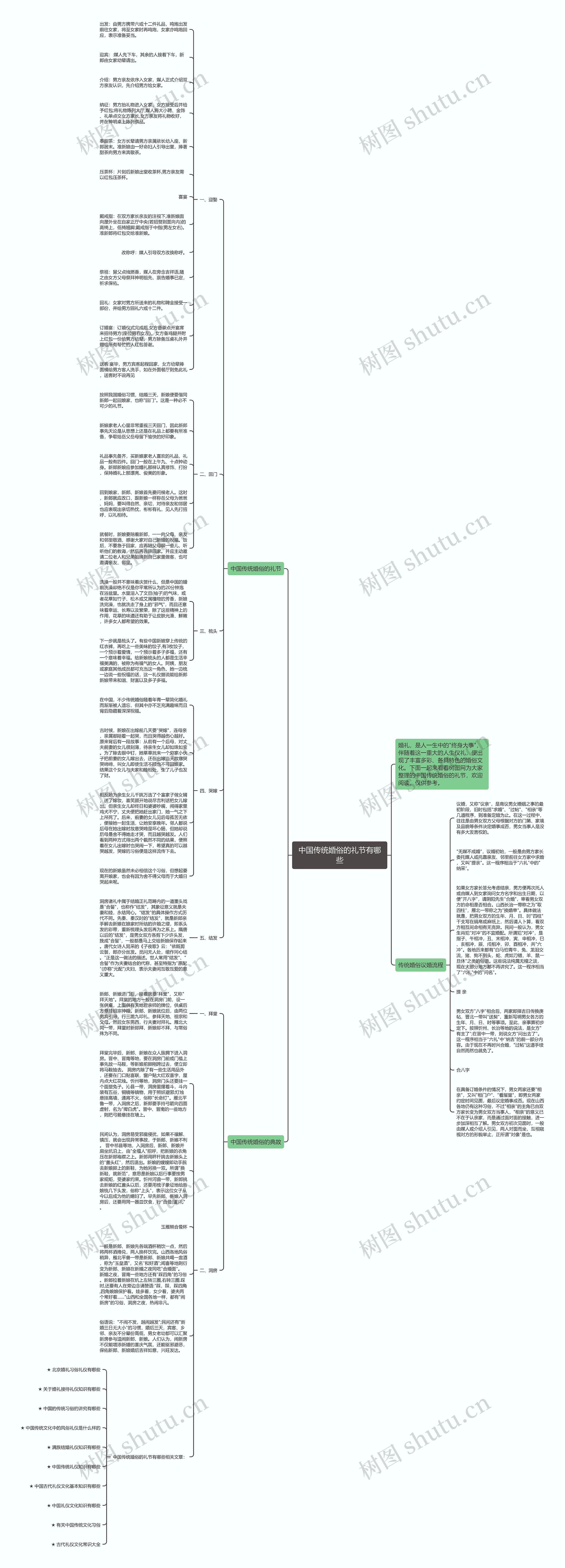 中国传统婚俗的礼节有哪些思维导图