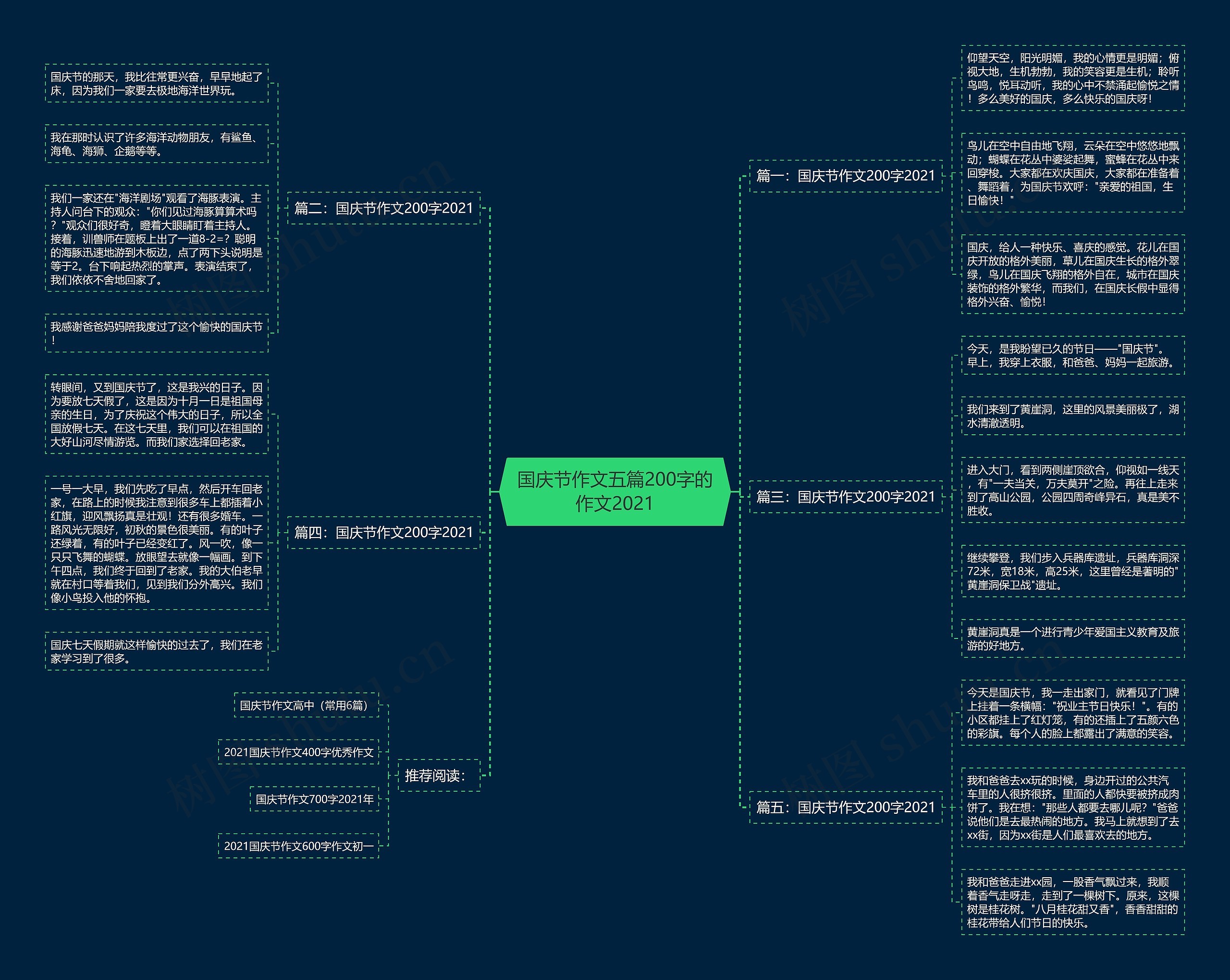国庆节作文五篇200字的作文2021思维导图