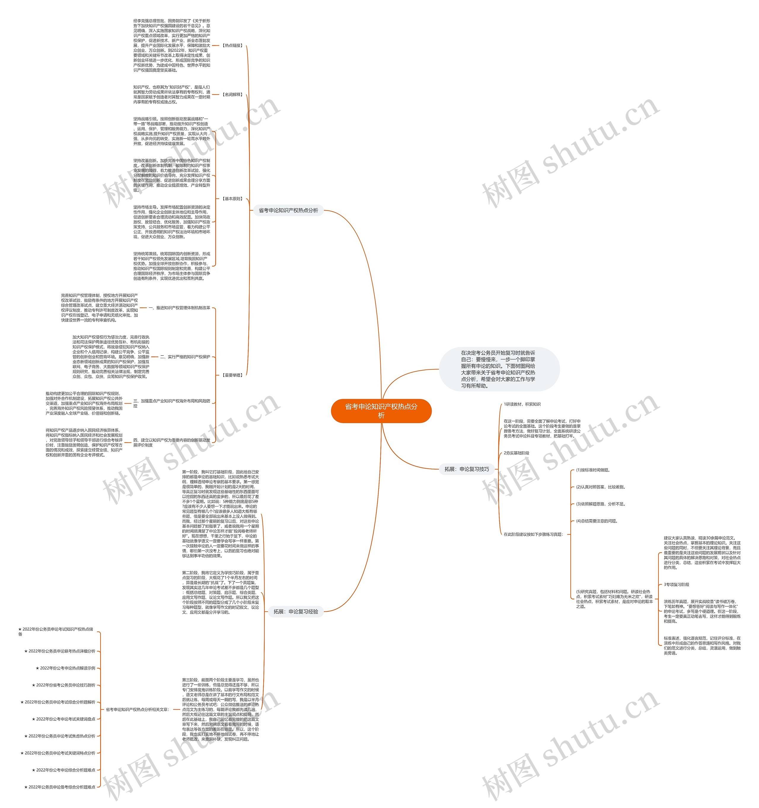 省考申论知识产权热点分析思维导图