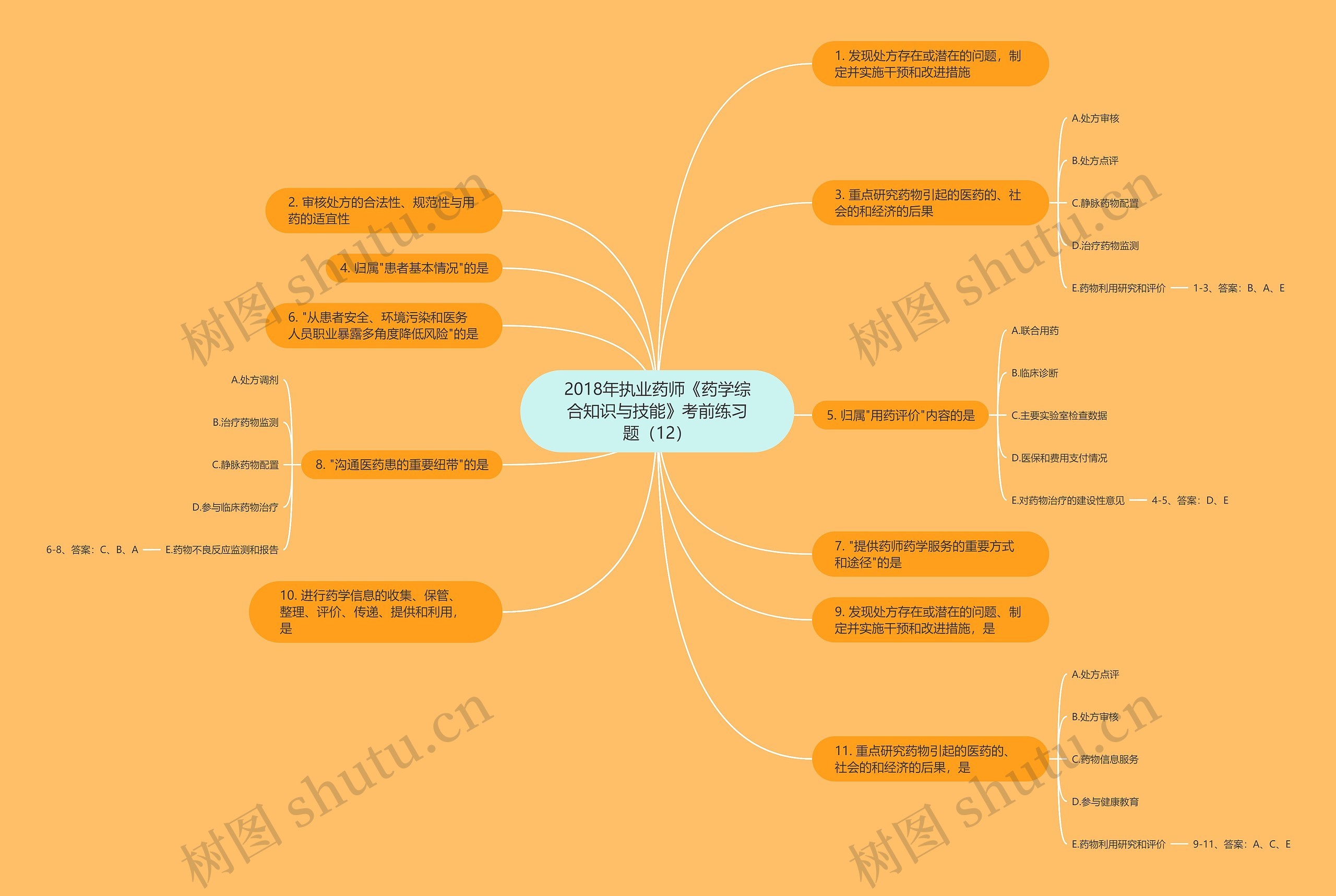 2018年执业药师《药学综合知识与技能》考前练习题（12）思维导图