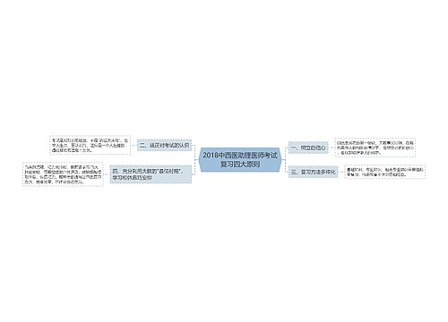 2018中西医助理医师考试复习四大原则
