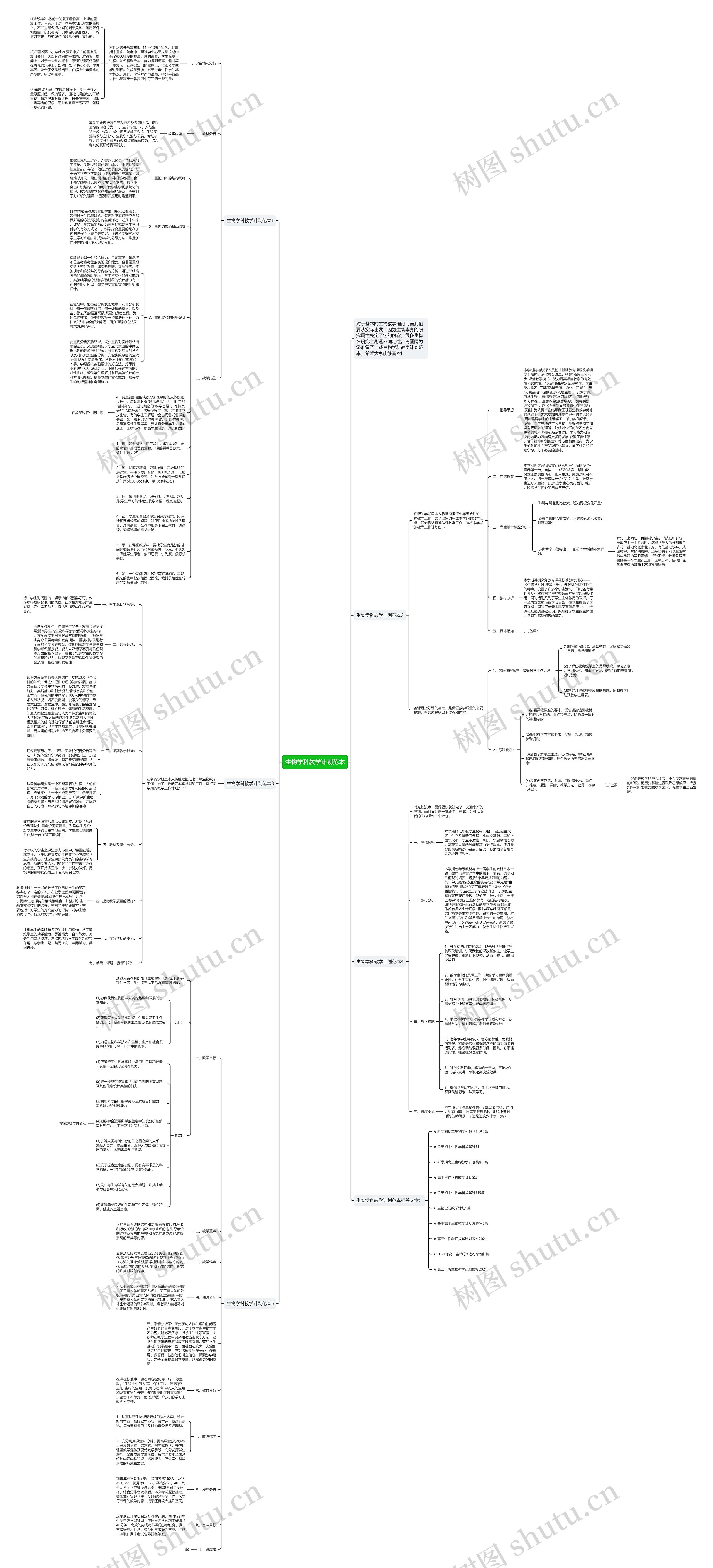 生物学科教学计划范本思维导图