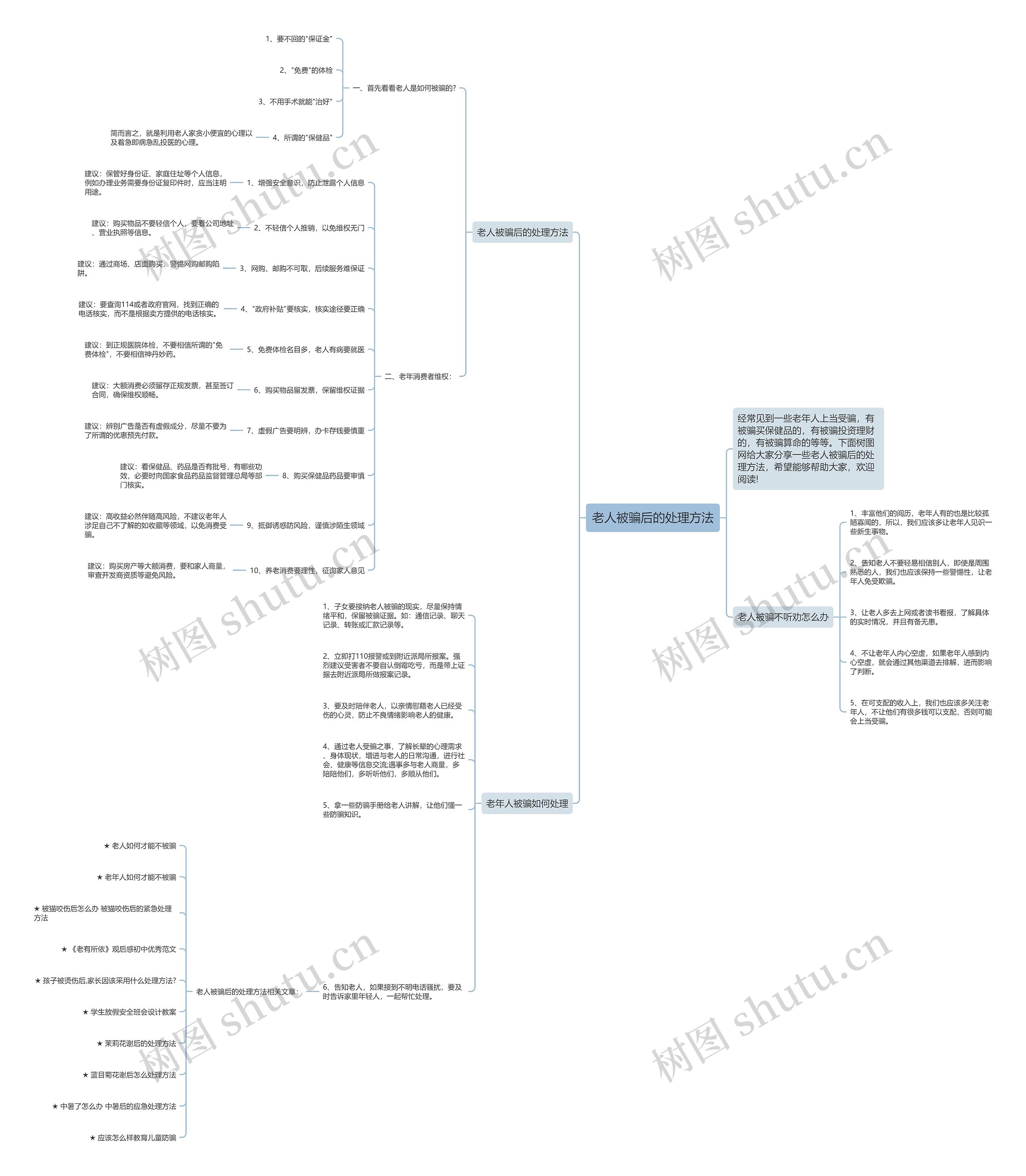 老人被骗后的处理方法思维导图