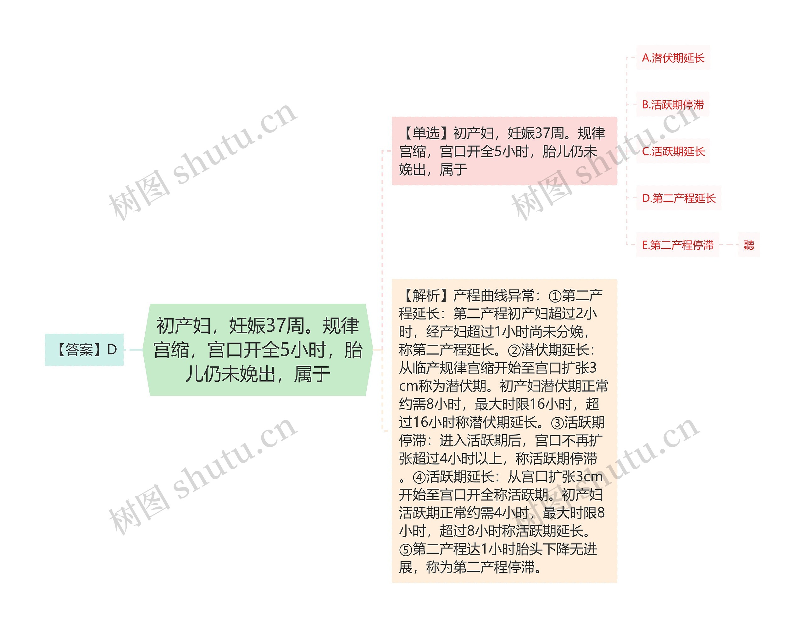 初产妇，妊娠37周。规律宫缩，宫口开全5小时，胎儿仍未娩出，属于