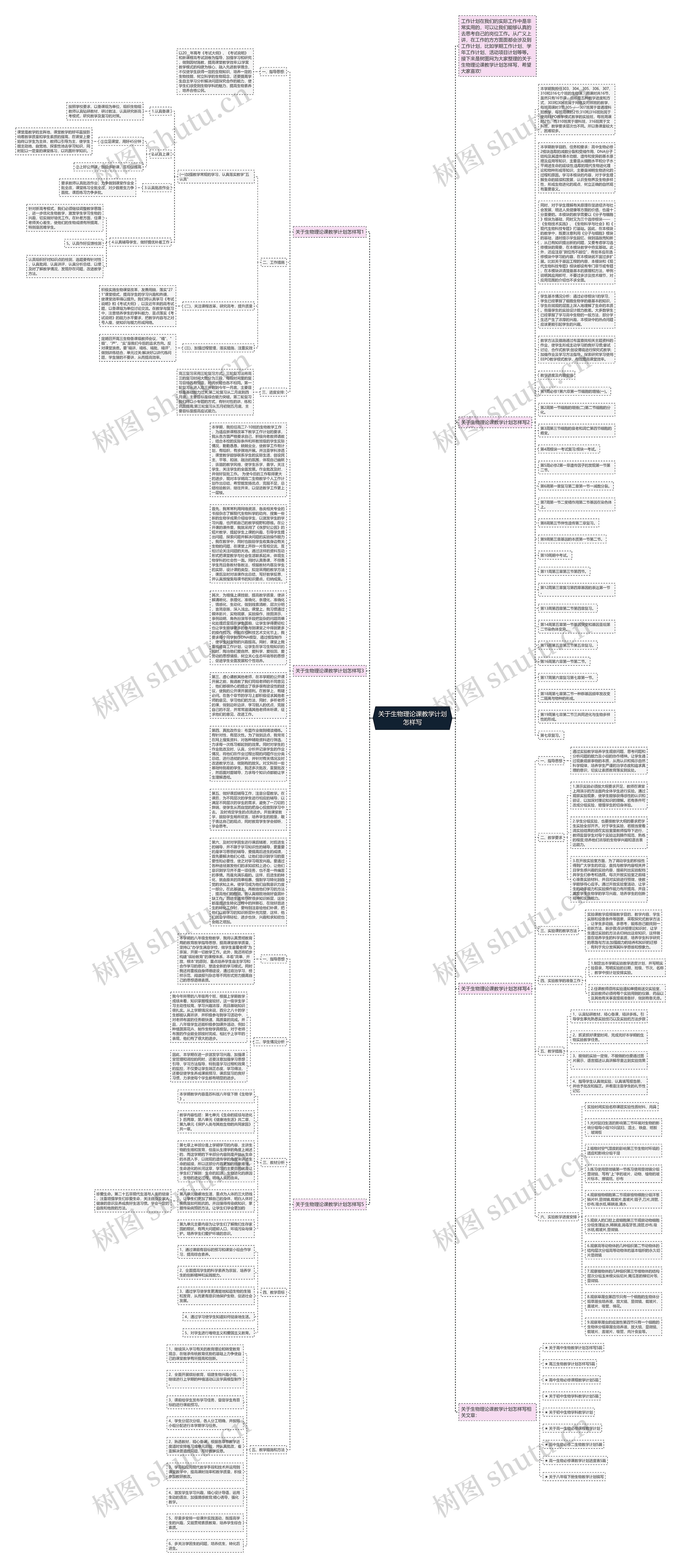 关于生物理论课教学计划怎样写思维导图