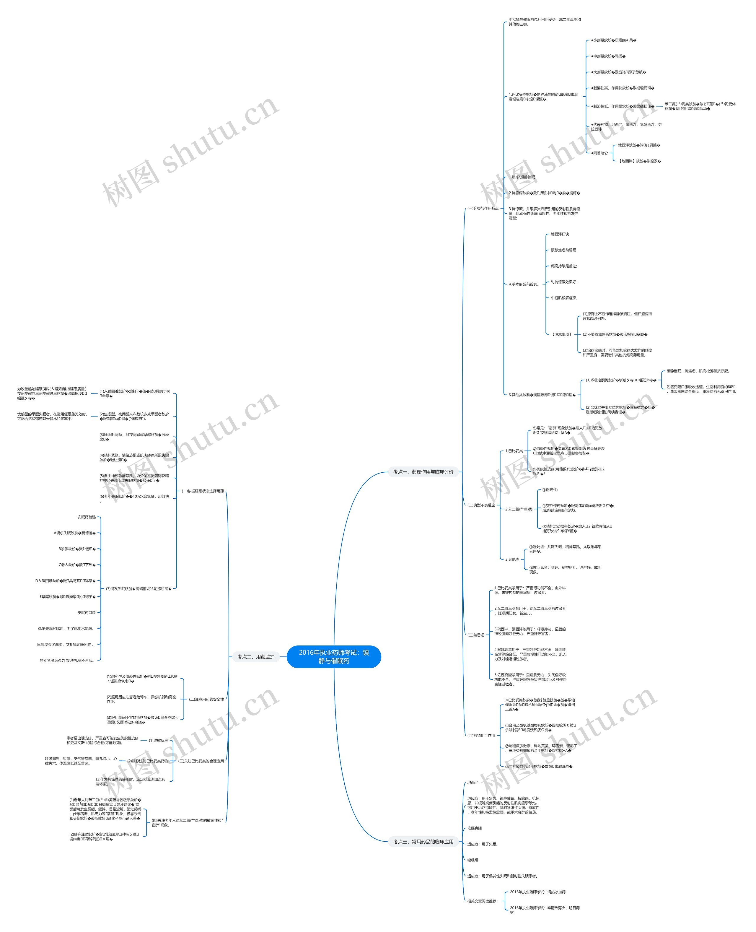 2016年执业药师考试：镇静与催眠药思维导图