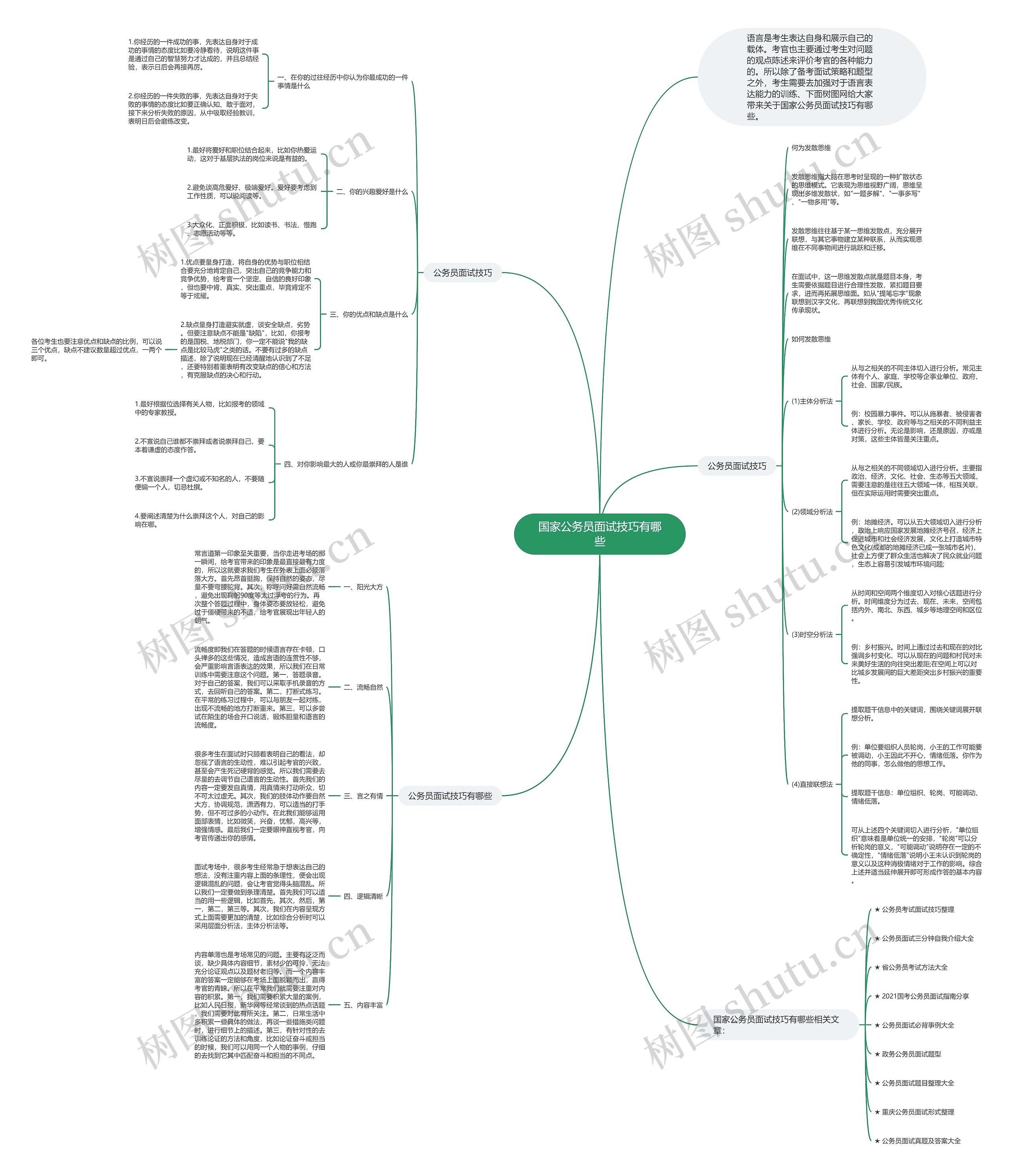 国家公务员面试技巧有哪些思维导图