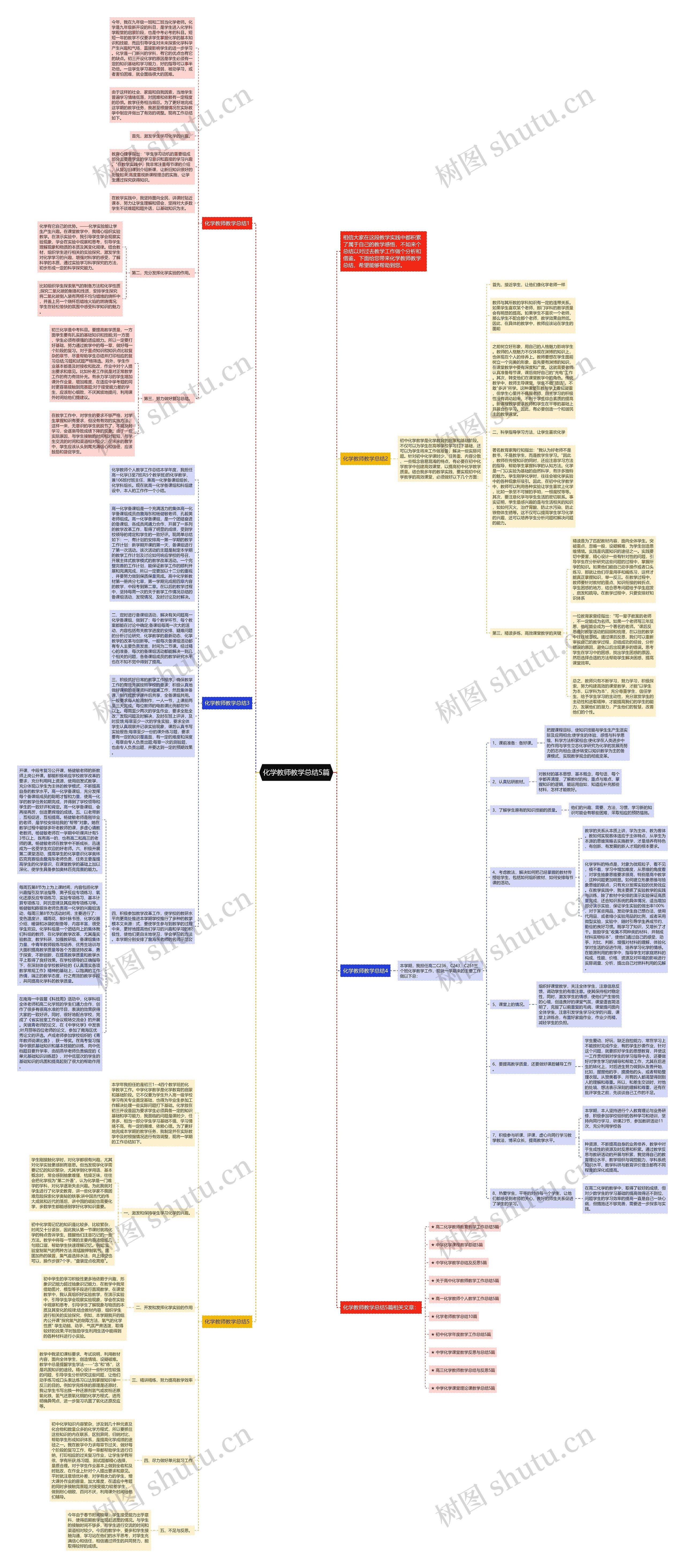 化学教师教学总结5篇思维导图