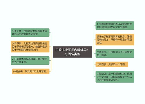 口腔执业医师内科辅导：牙周袋类型