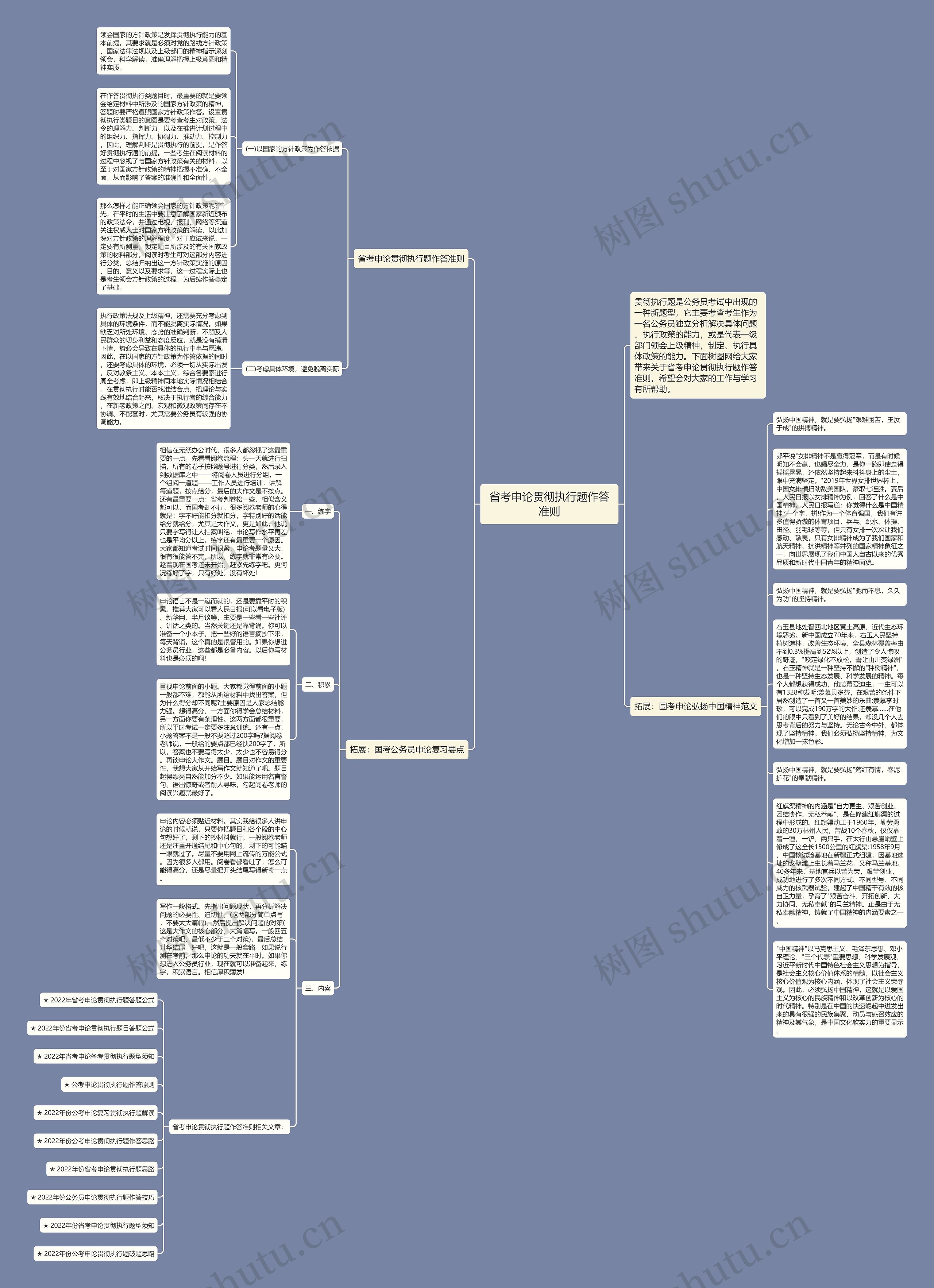 省考申论贯彻执行题作答准则思维导图
