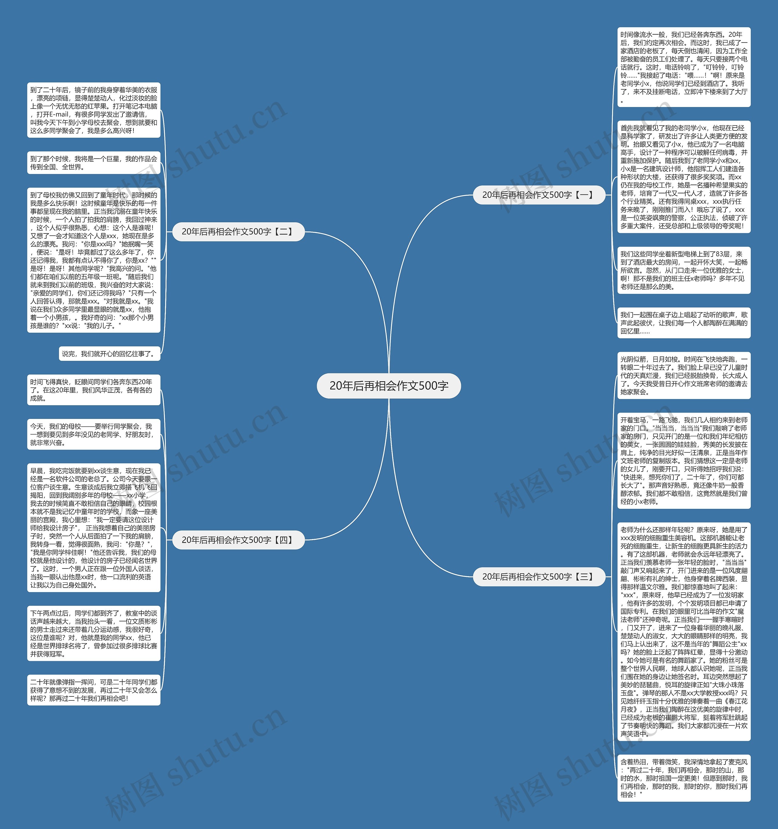 20年后再相会作文500字思维导图