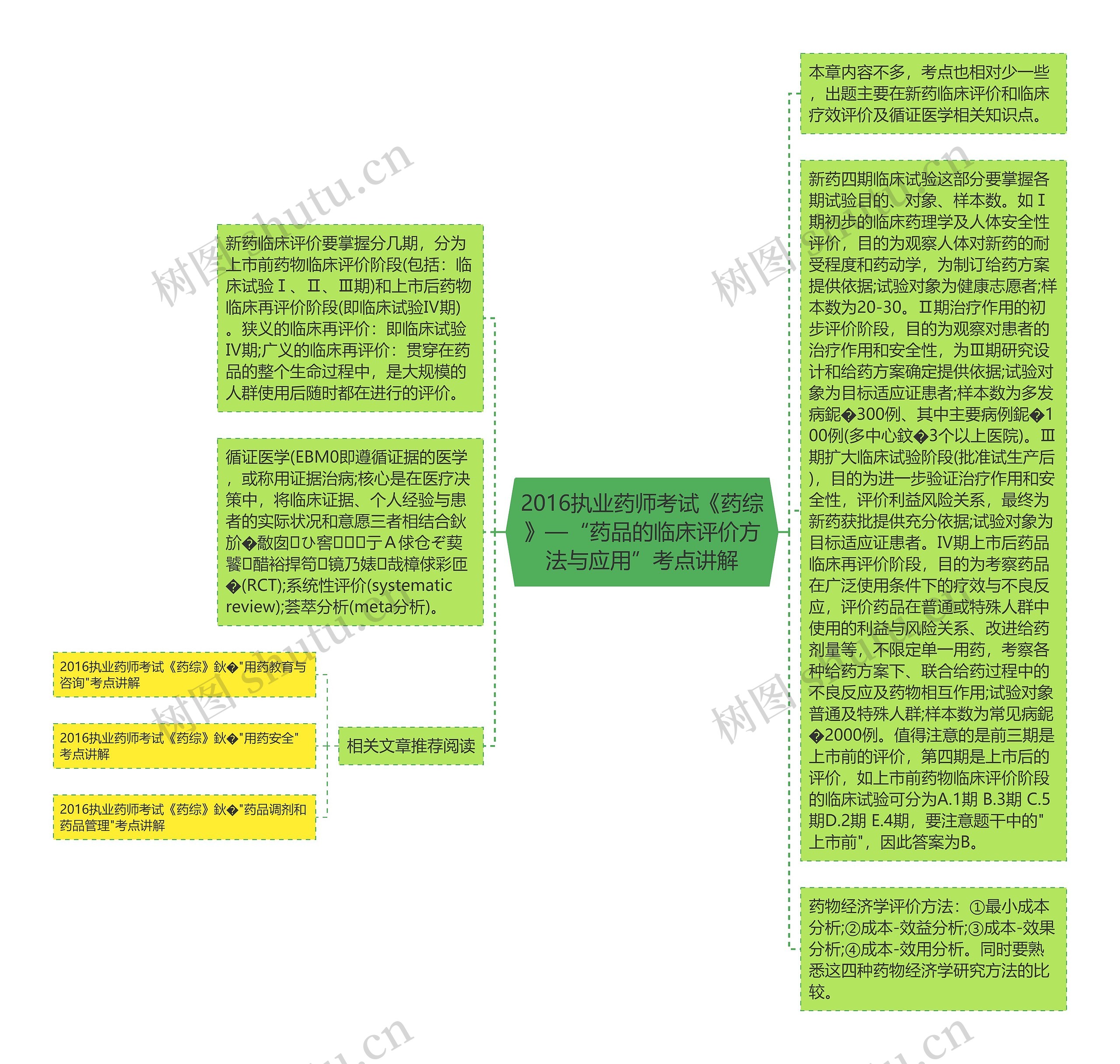 2016执业药师考试《药综》—“药品的临床评价方法与应用”考点讲解