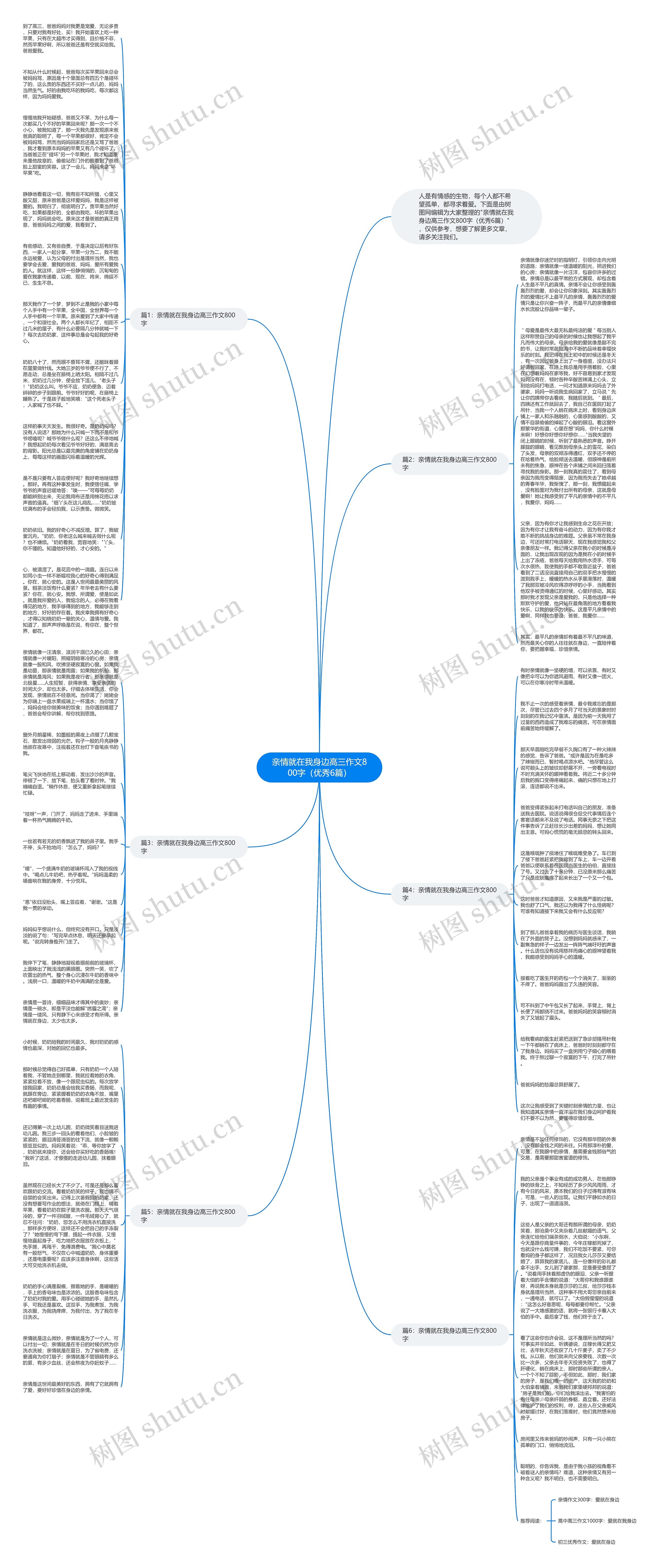 亲情就在我身边高三作文800字（优秀6篇）思维导图