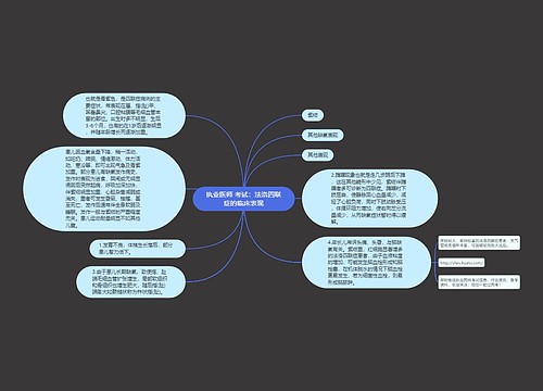 执业医师 考试：法洛四联症的临床表现