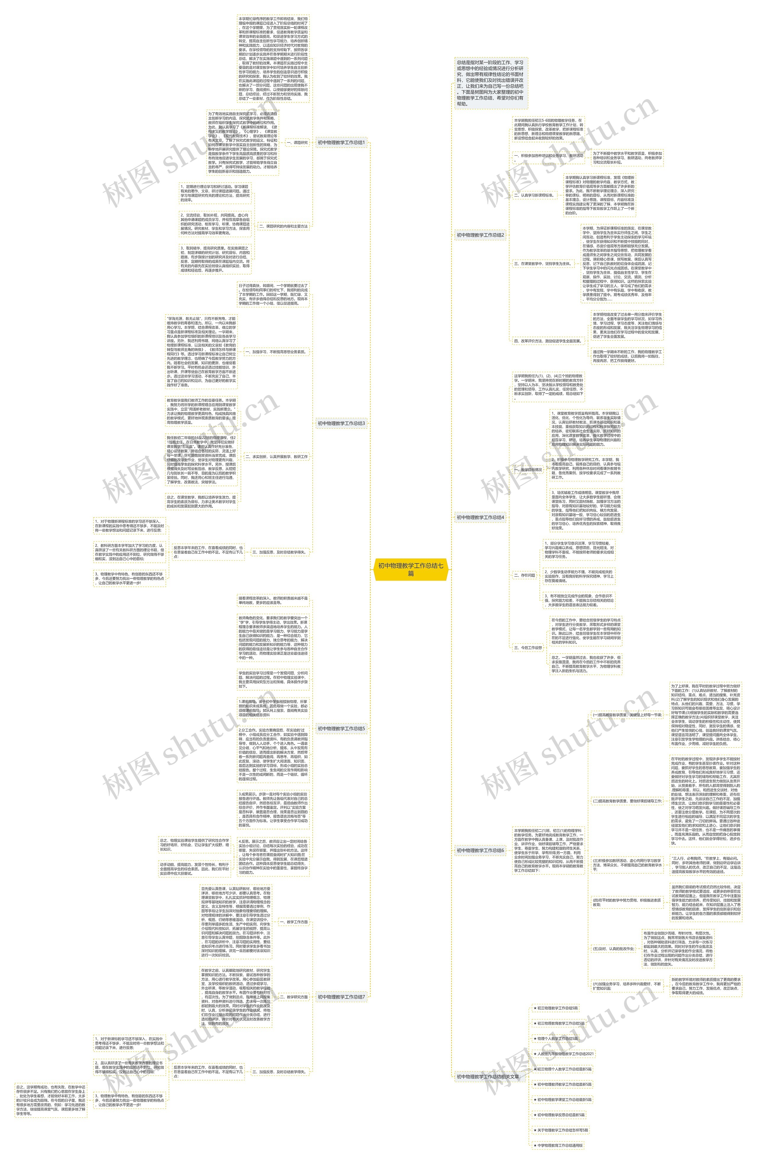 初中物理教学工作总结七篇思维导图