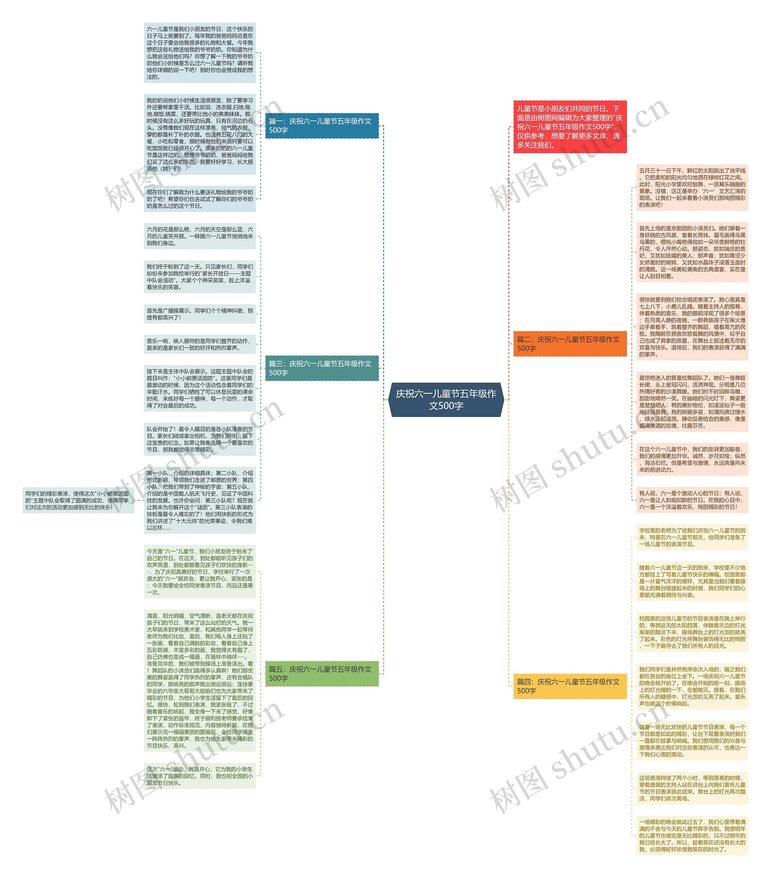 庆祝六一儿童节五年级作文500字思维导图