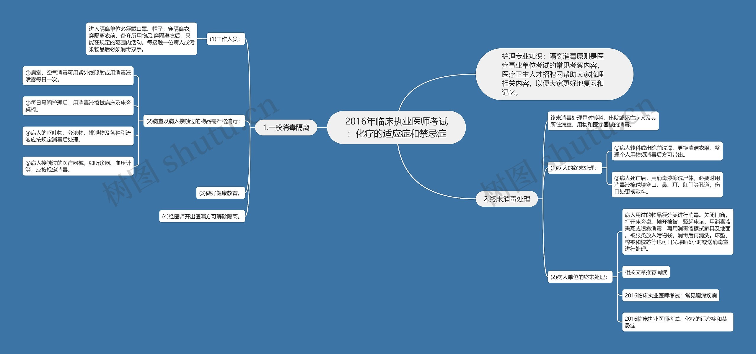 2016年临床执业医师考试：化疗的适应症和禁忌症思维导图