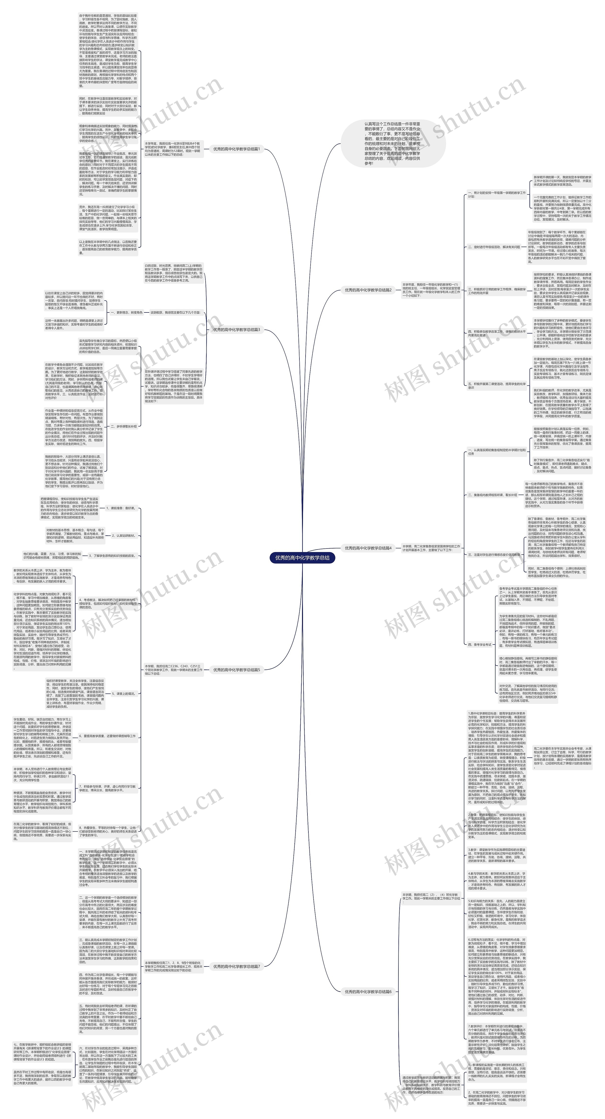 优秀的高中化学教学总结思维导图
