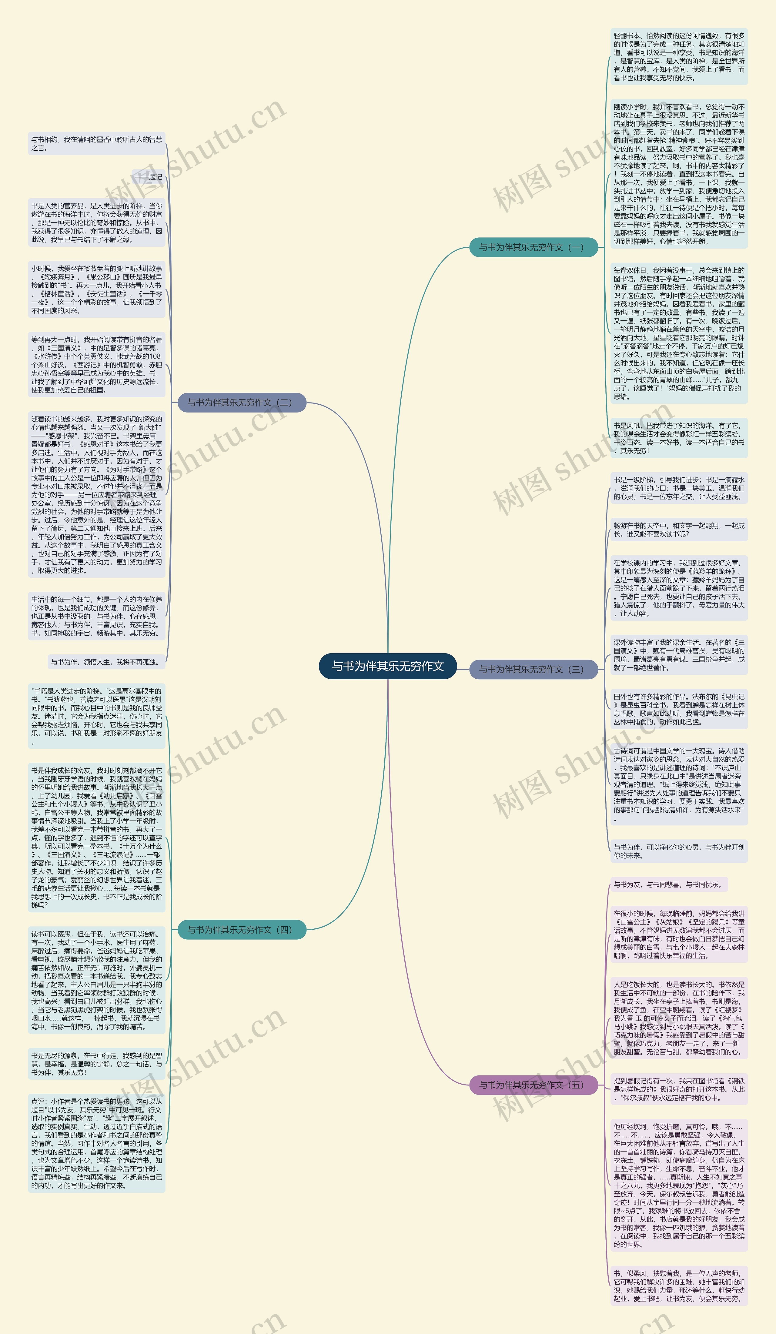 与书为伴其乐无穷作文思维导图